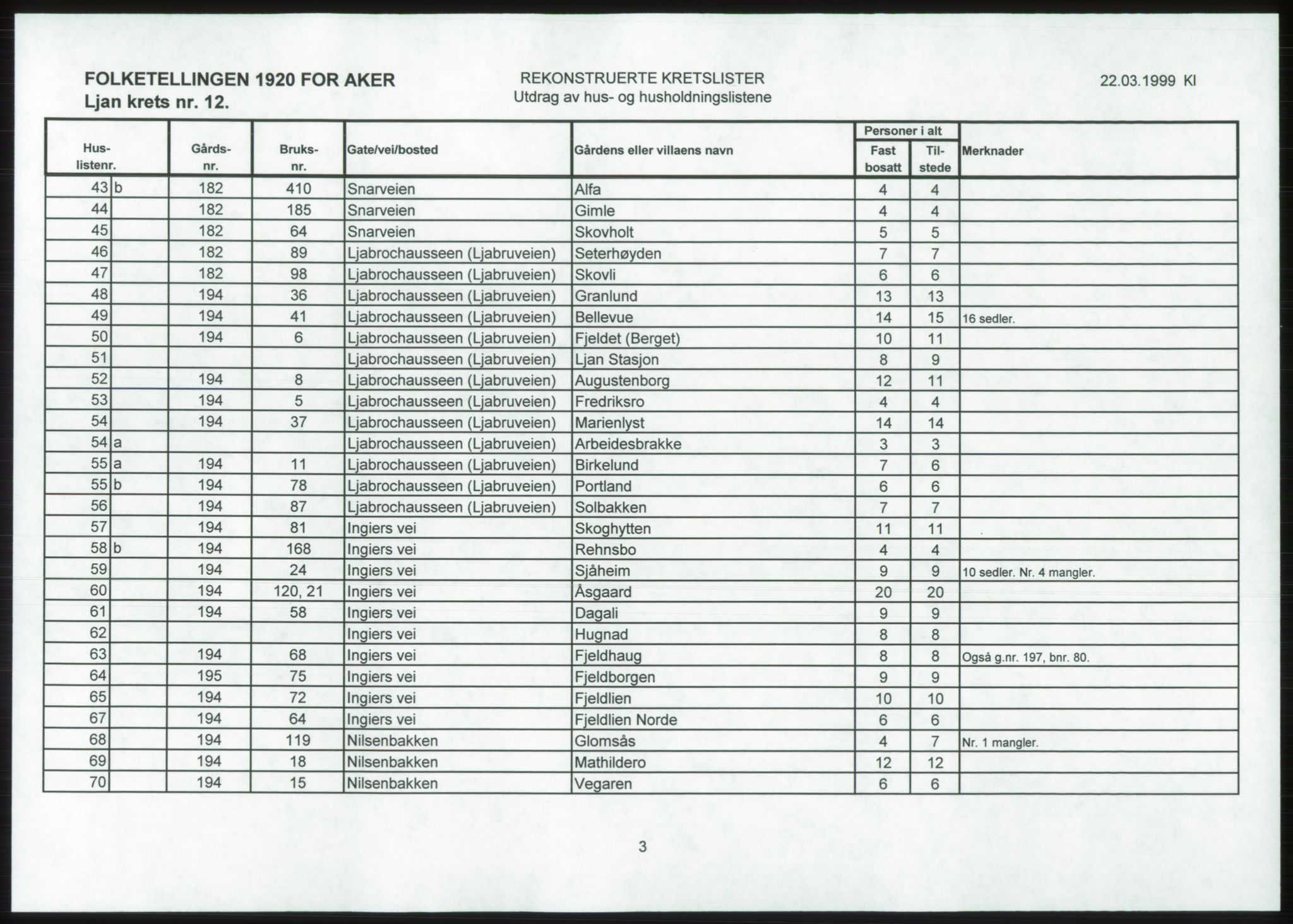 SAO, 1920 census for Aker, 1920, p. 144