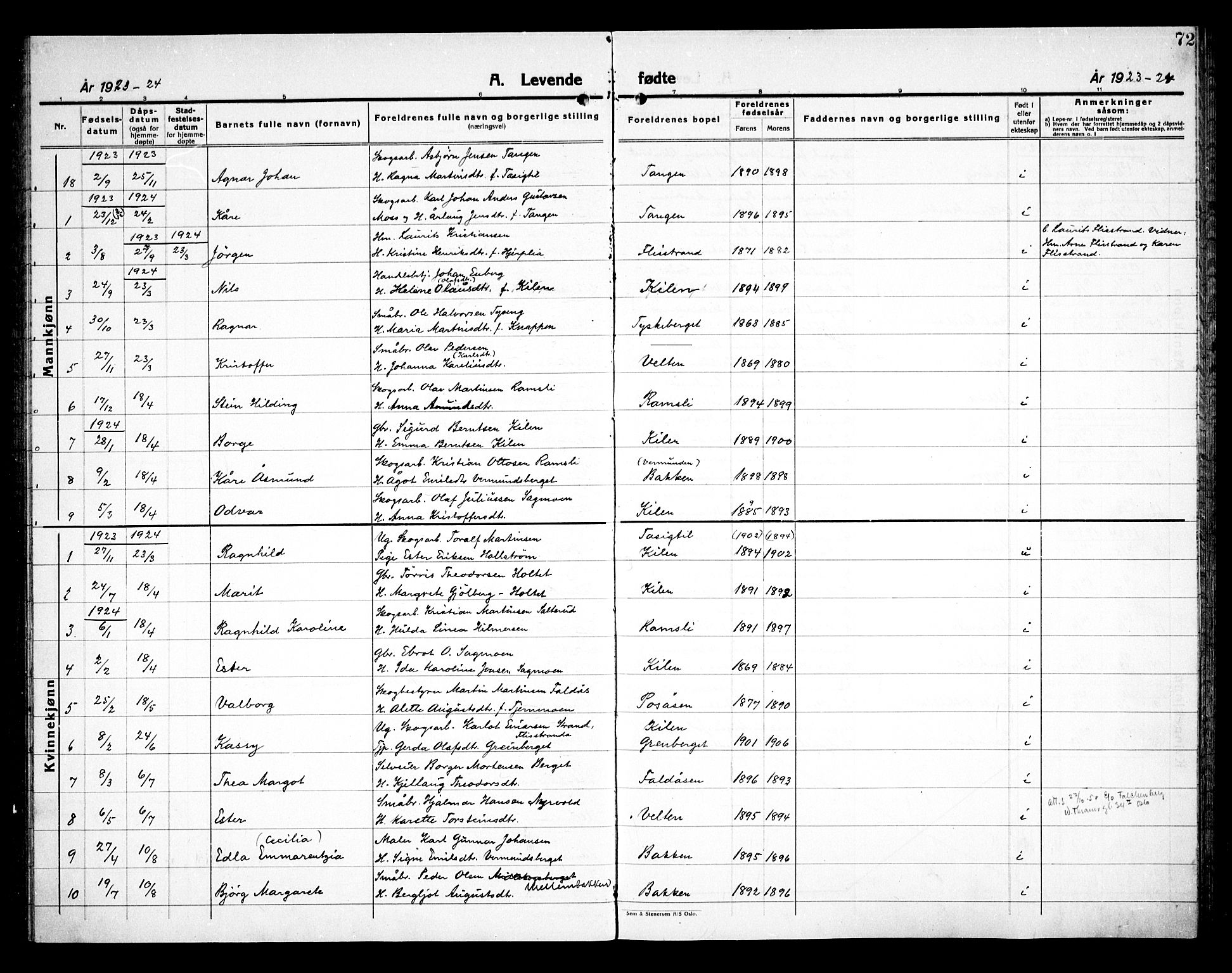 Åsnes prestekontor, AV/SAH-PREST-042/H/Ha/Haa/L0000E: Parish register (official) no. 0C, 1890-1929, p. 72