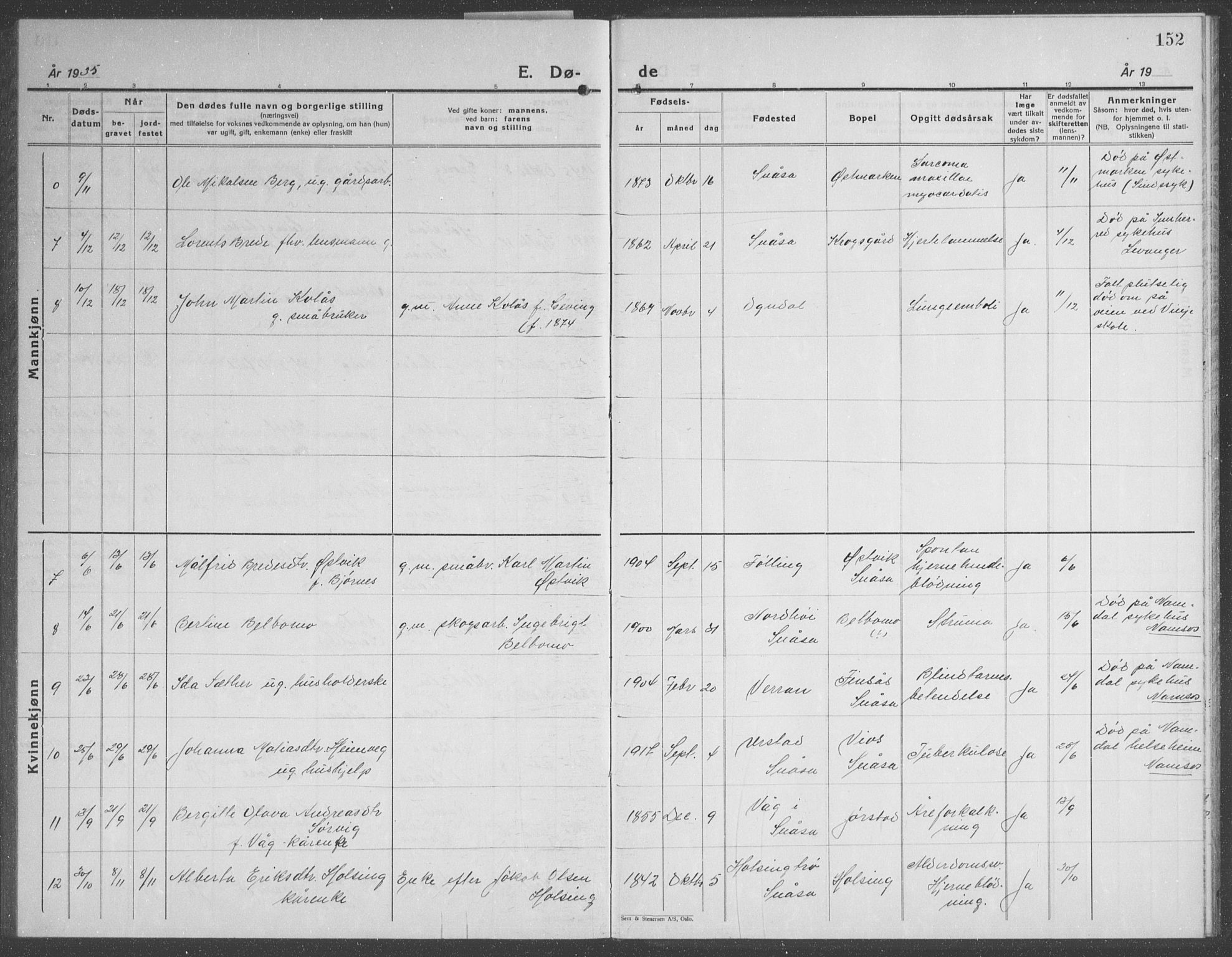 Ministerialprotokoller, klokkerbøker og fødselsregistre - Nord-Trøndelag, AV/SAT-A-1458/749/L0481: Parish register (copy) no. 749C03, 1933-1945, p. 152