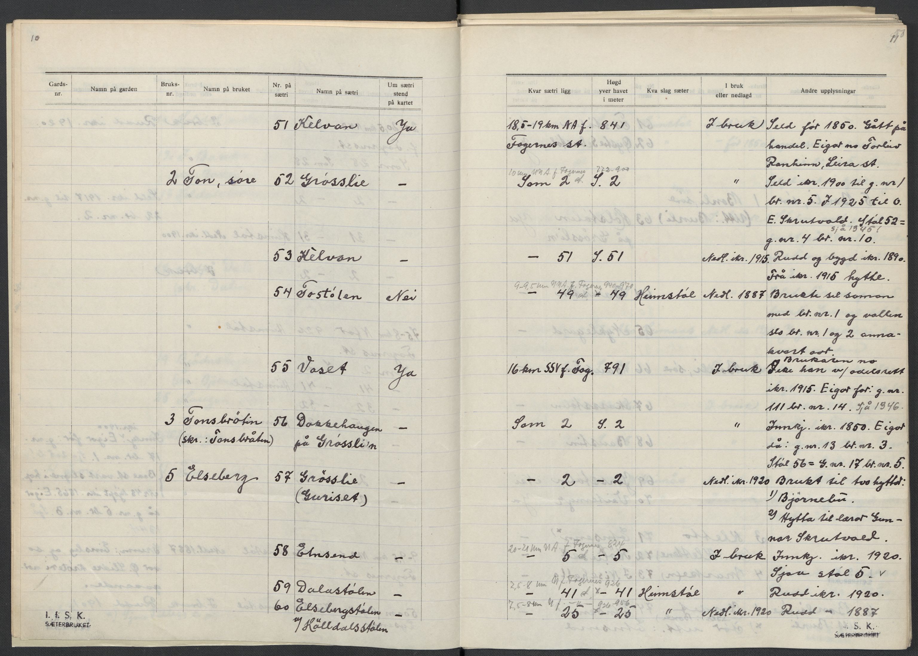 Instituttet for sammenlignende kulturforskning, AV/RA-PA-0424/F/Fc/L0005/0001: Eske B5: / Oppland (perm X), 1934-1935, p. 50