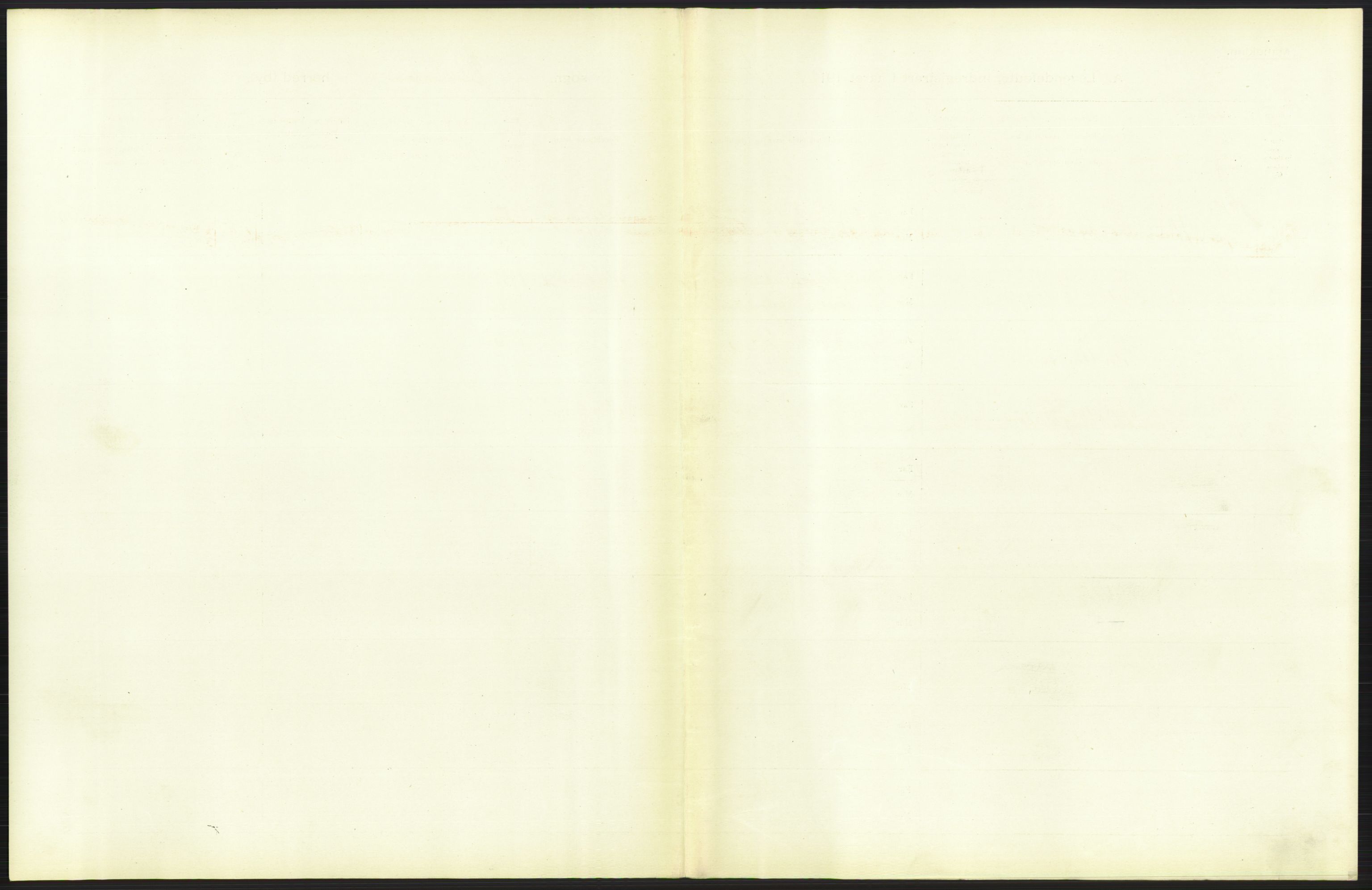 Statistisk sentralbyrå, Sosiodemografiske emner, Befolkning, RA/S-2228/D/Df/Dfb/Dfbb/L0007: Kristiania:  Levendefødte menn og kvinner., 1912, p. 569