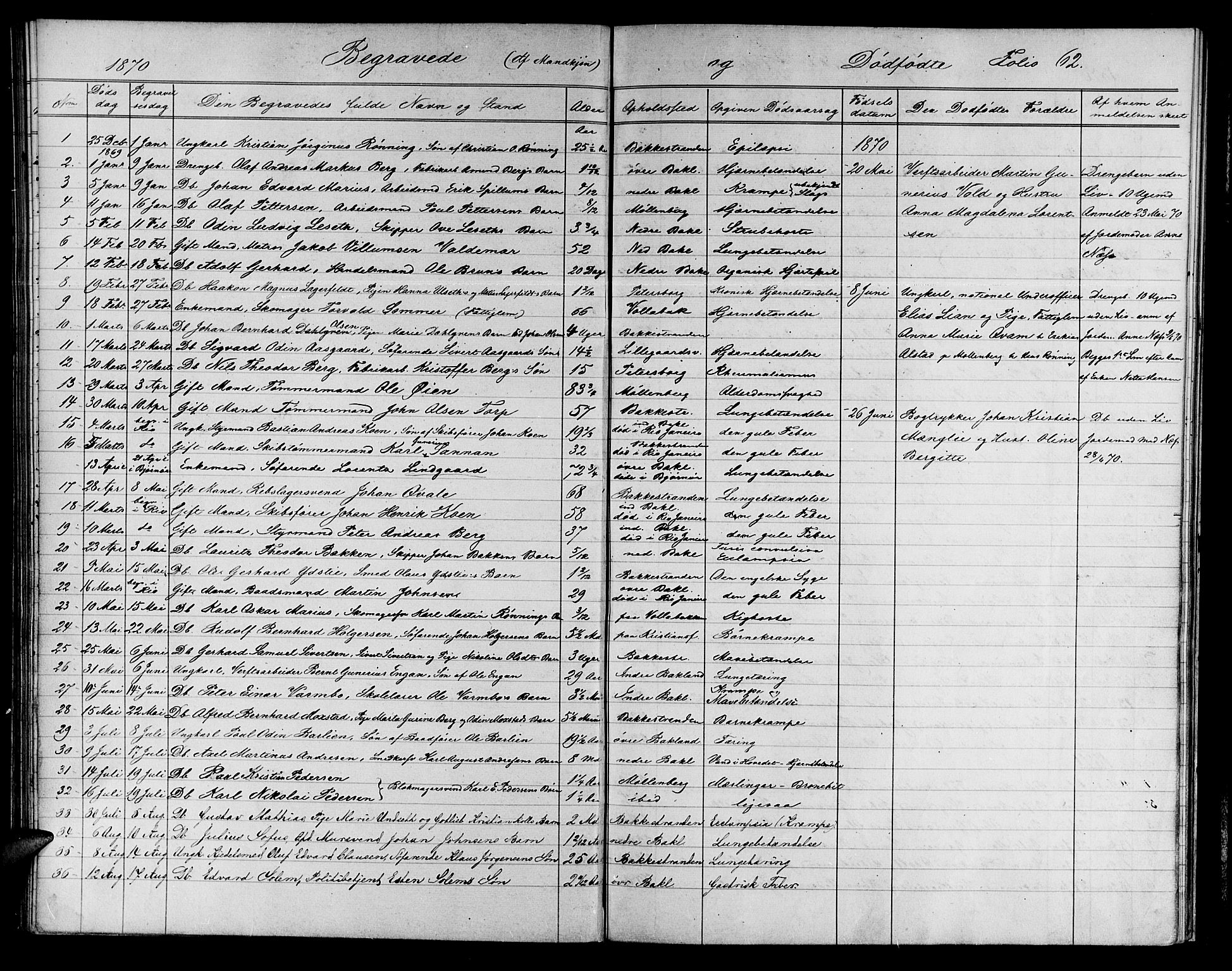 Ministerialprotokoller, klokkerbøker og fødselsregistre - Sør-Trøndelag, SAT/A-1456/604/L0221: Parish register (copy) no. 604C04, 1870-1885, p. 62