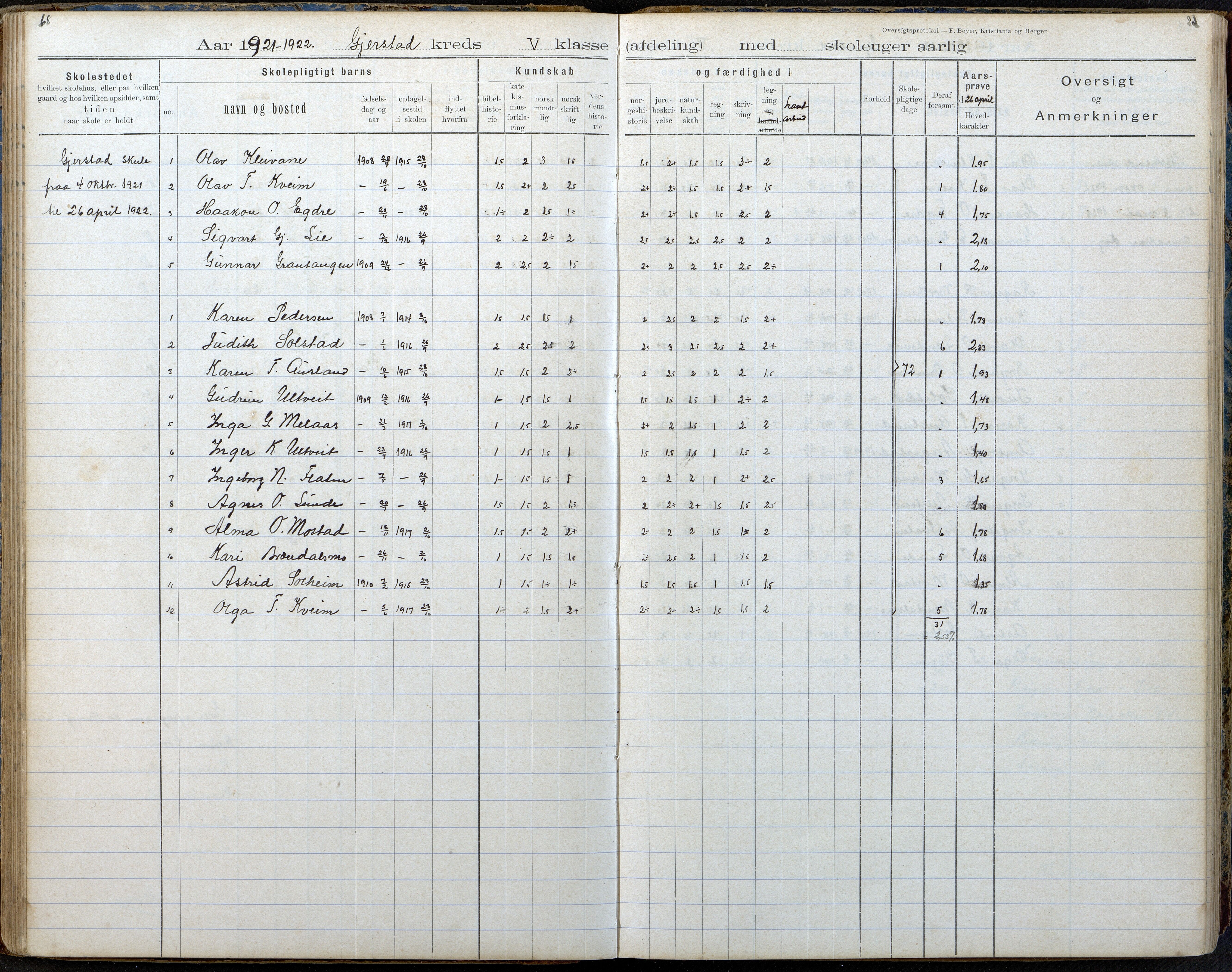 Gjerstad Kommune, Gjerstad Skole, AAKS/KA0911-550a/F02/L0008: Karakterprotokoll, 1891-1962, p. 68