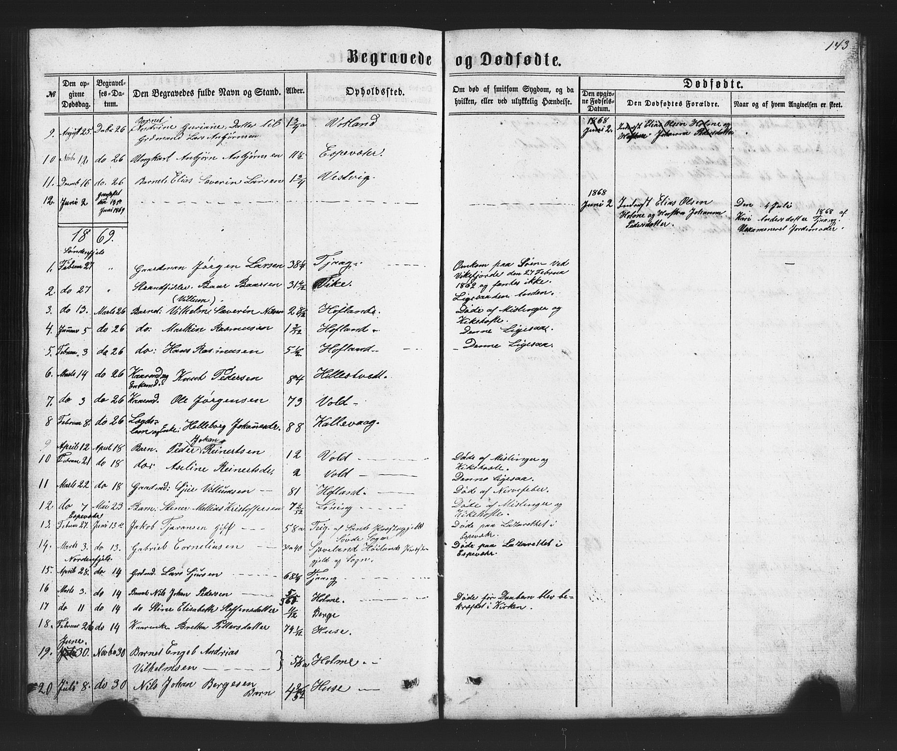 Finnås sokneprestembete, AV/SAB-A-99925/H/Ha/Hab/Habc/L0001: Parish register (copy) no. C 1, 1860-1887, p. 143