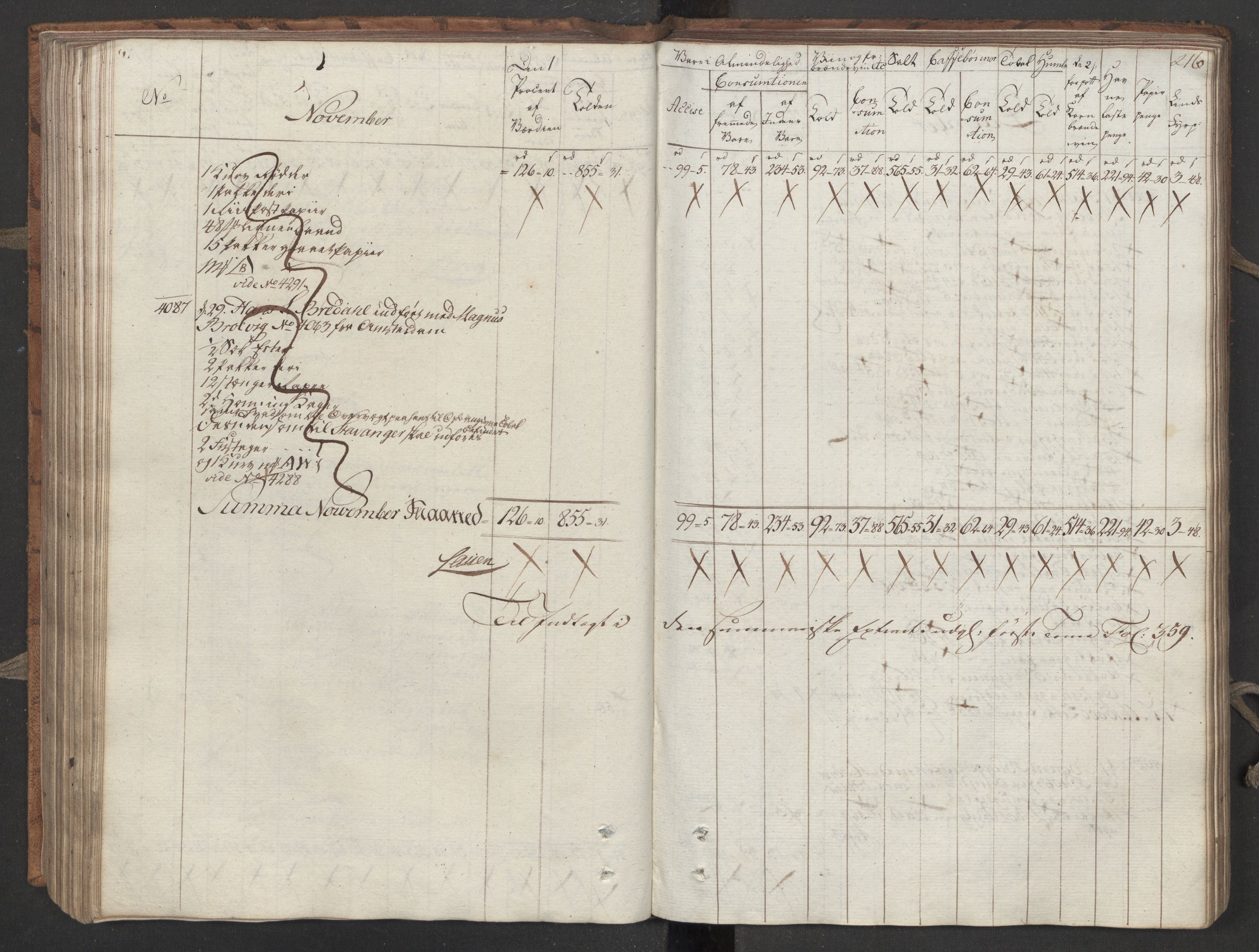 Generaltollkammeret, tollregnskaper, RA/EA-5490/R26/L0276/0001: Tollregnskaper Bergen A / Inngående tollbok III, 1794, p. 215b-216a