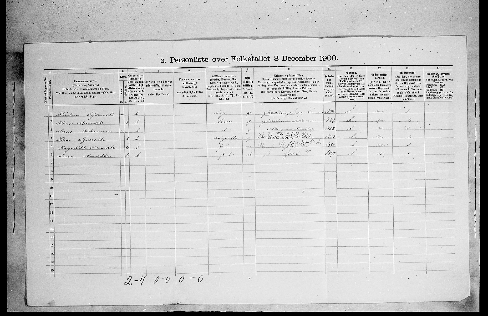 SAH, 1900 census for Eidskog, 1900, p. 498