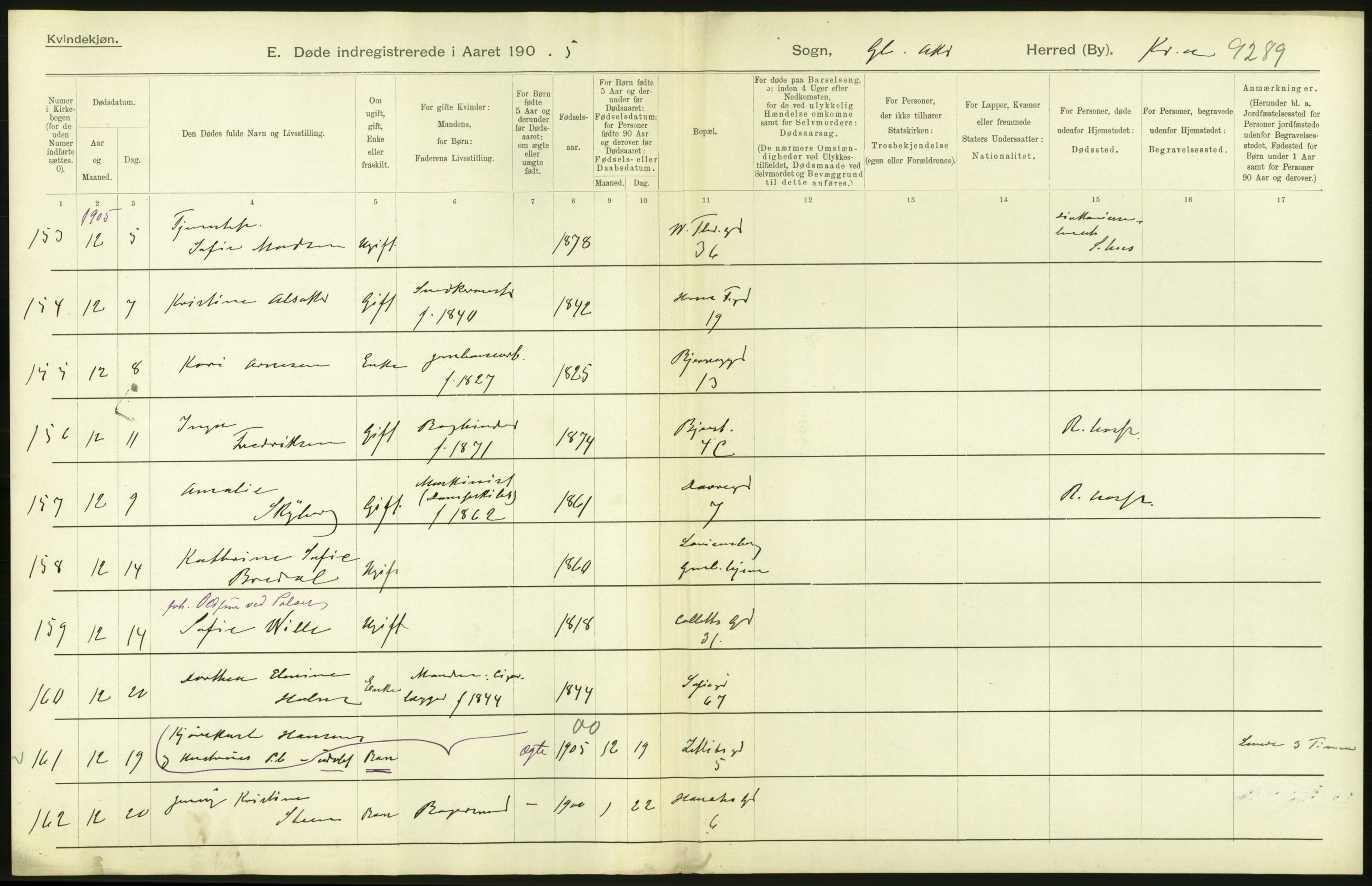 Statistisk sentralbyrå, Sosiodemografiske emner, Befolkning, RA/S-2228/D/Df/Dfa/Dfac/L0007a: Kristiania: Døde, dødfødte., 1905, p. 72