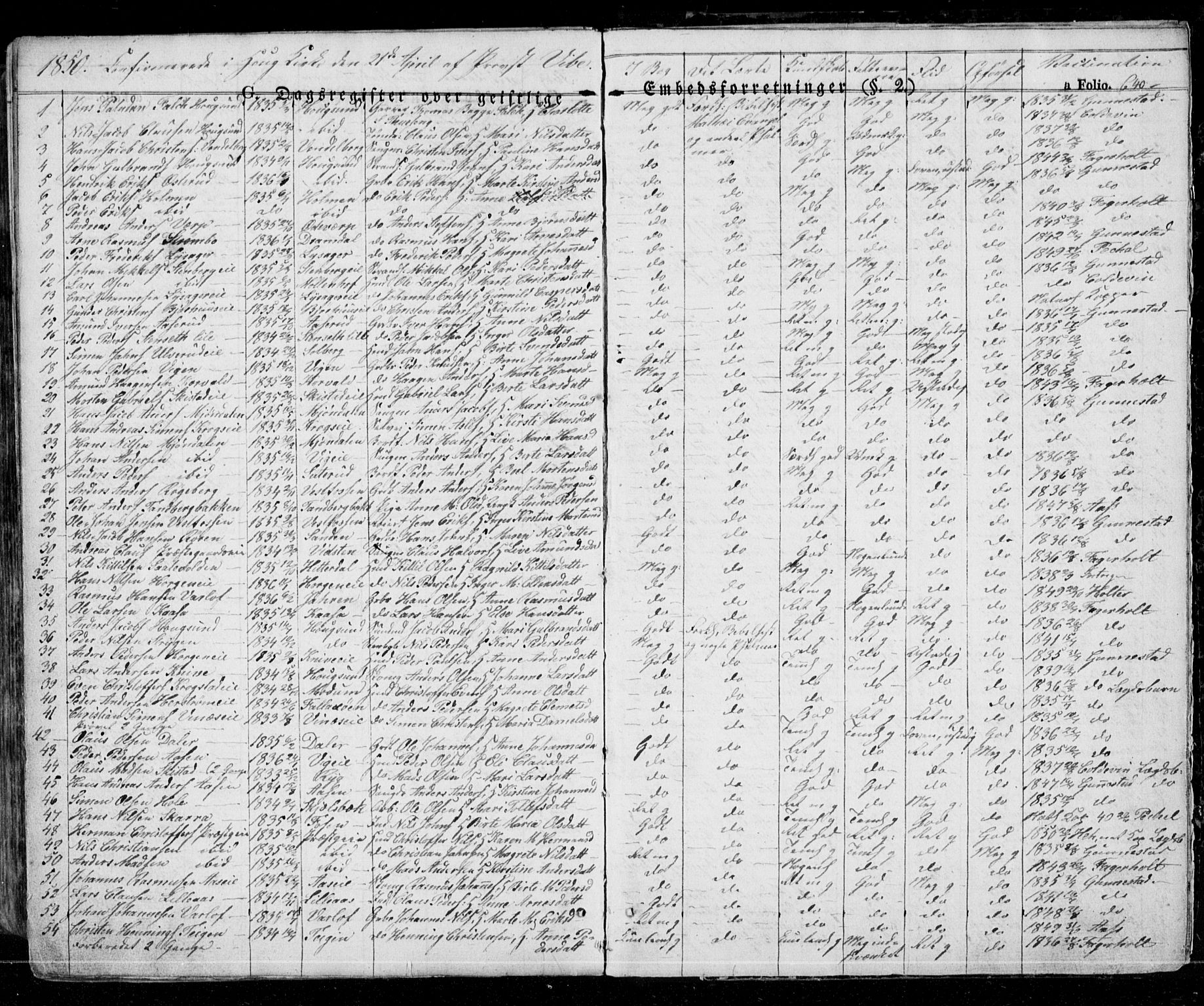 Eiker kirkebøker, SAKO/A-4/G/Ga/L0002: Parish register (copy) no. I 2, 1832-1856, p. 640