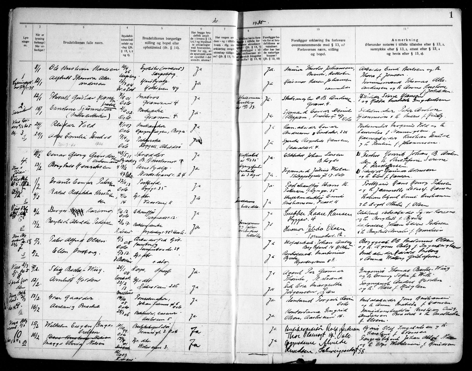 Nordstrand prestekontor Kirkebøker, SAO/A-10362a/H/Ha/L0002: Banns register no. 2, 1935-1950, p. 1