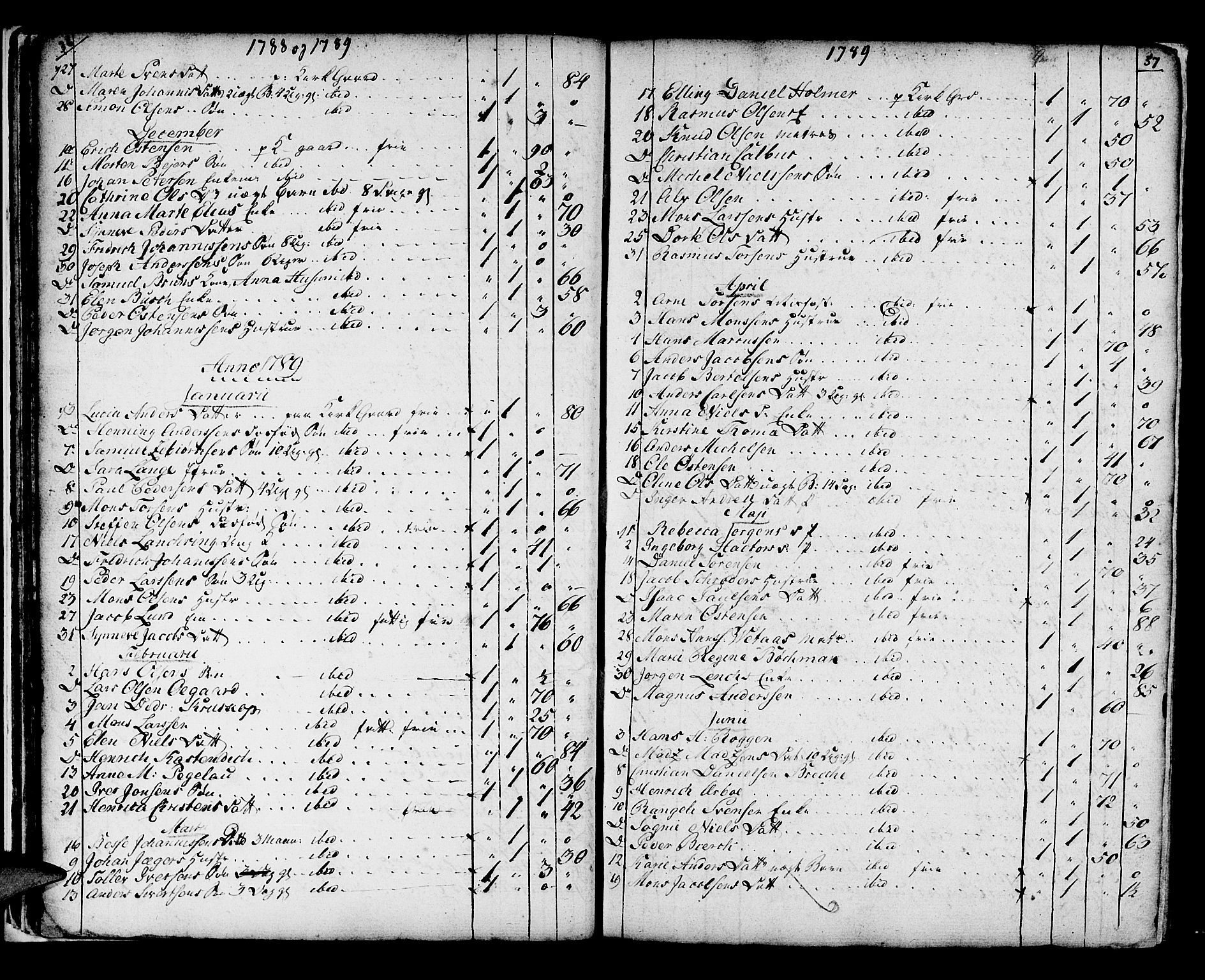 Domkirken sokneprestembete, SAB/A-74801/H/Haa/L0009: Parish register (official) no. A 9, 1776-1821, p. 36-37