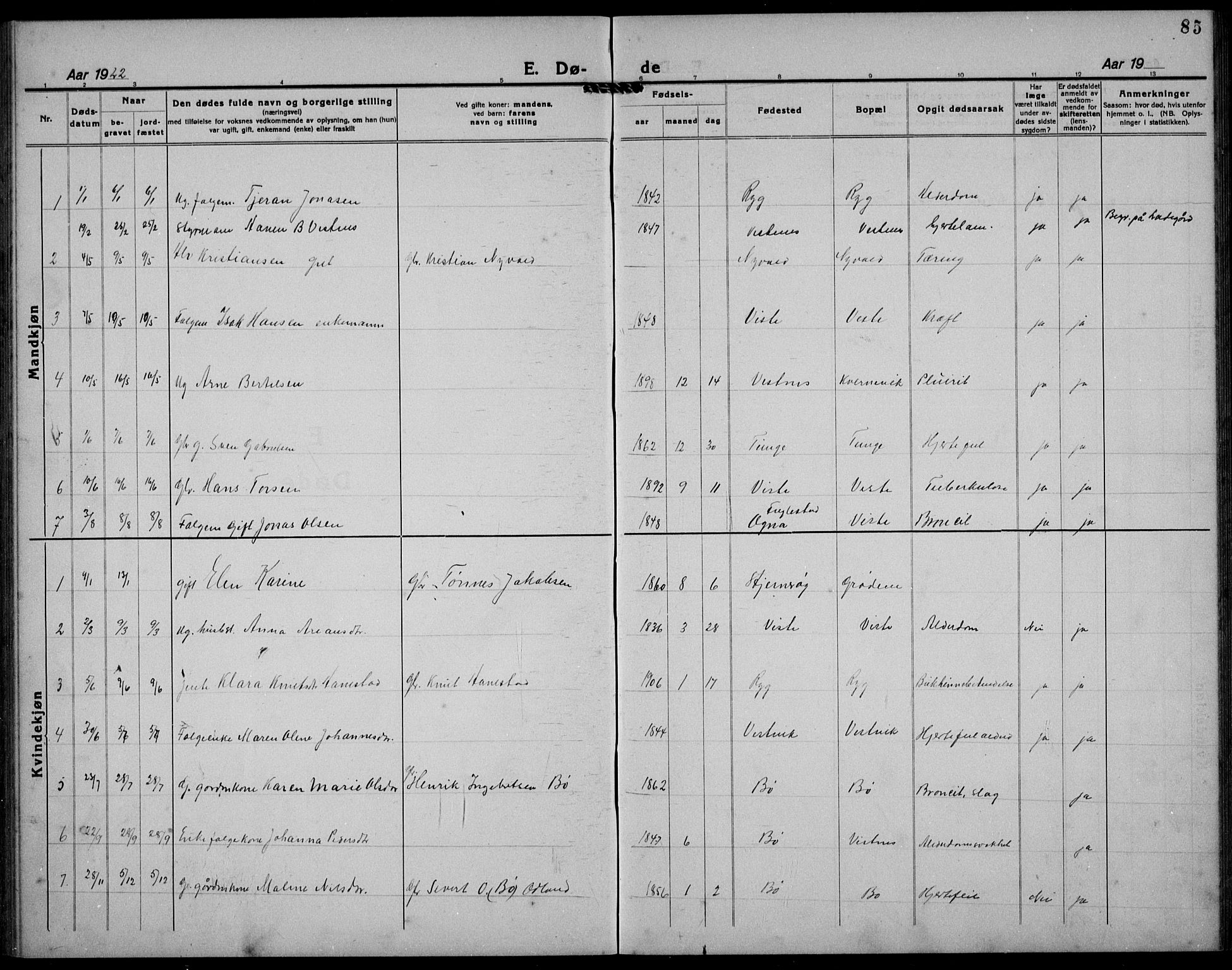 Hetland sokneprestkontor, SAST/A-101826/30/30BB/L0012: Parish register (copy) no. B 12, 1922-1940, p. 85