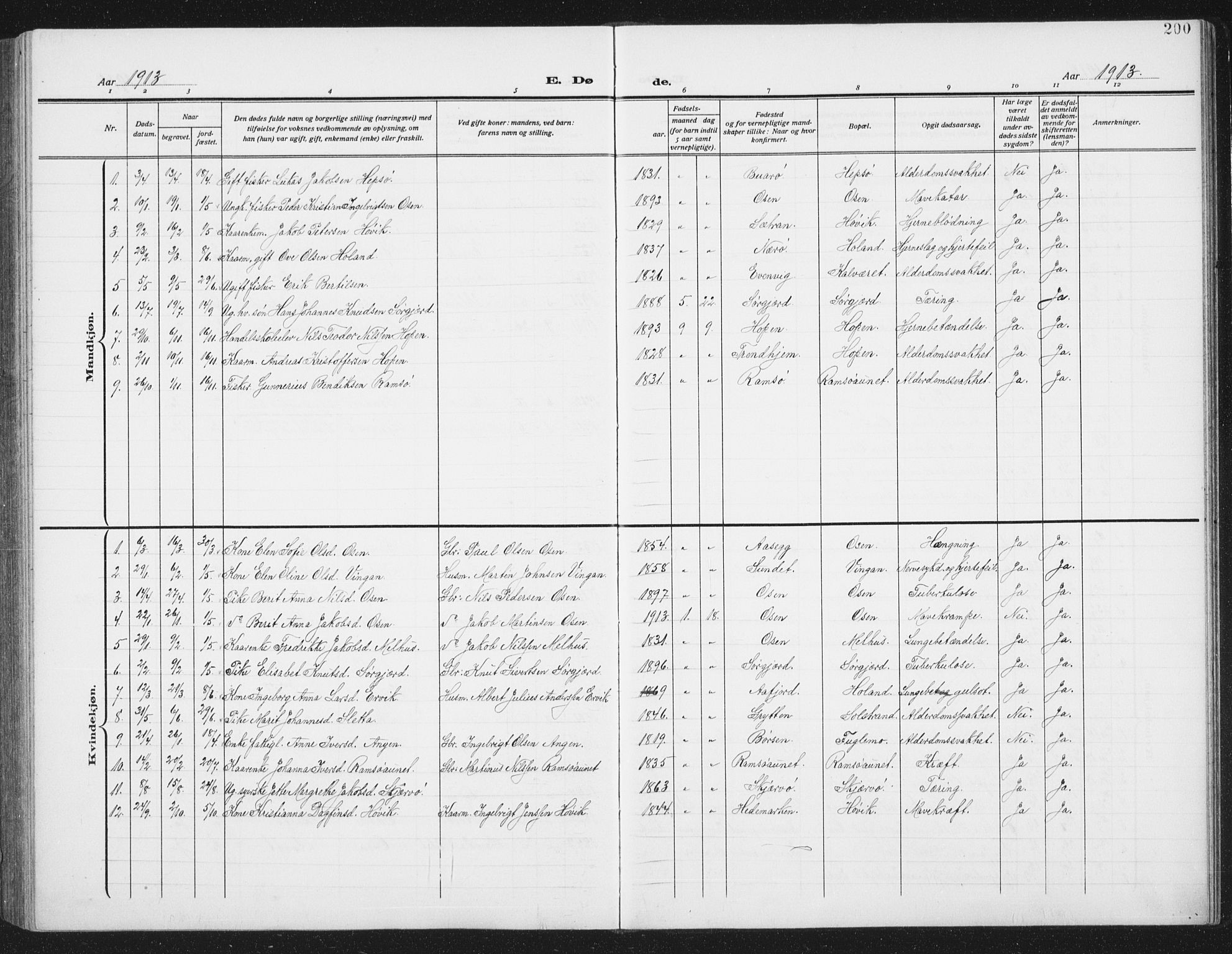 Ministerialprotokoller, klokkerbøker og fødselsregistre - Sør-Trøndelag, SAT/A-1456/658/L0727: Parish register (copy) no. 658C03, 1909-1935, p. 200