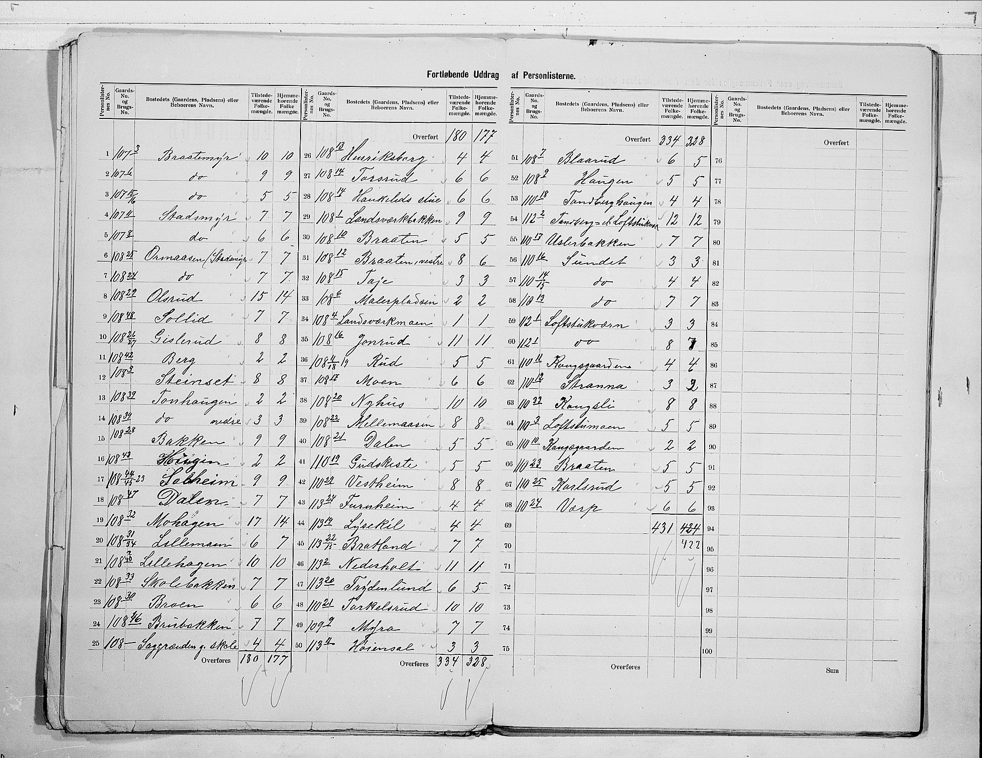 RA, 1900 census for Sandsvær, 1900, p. 7