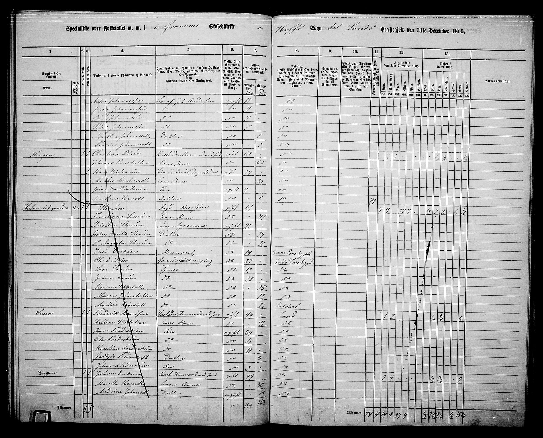 RA, 1865 census for Land, 1865, p. 352