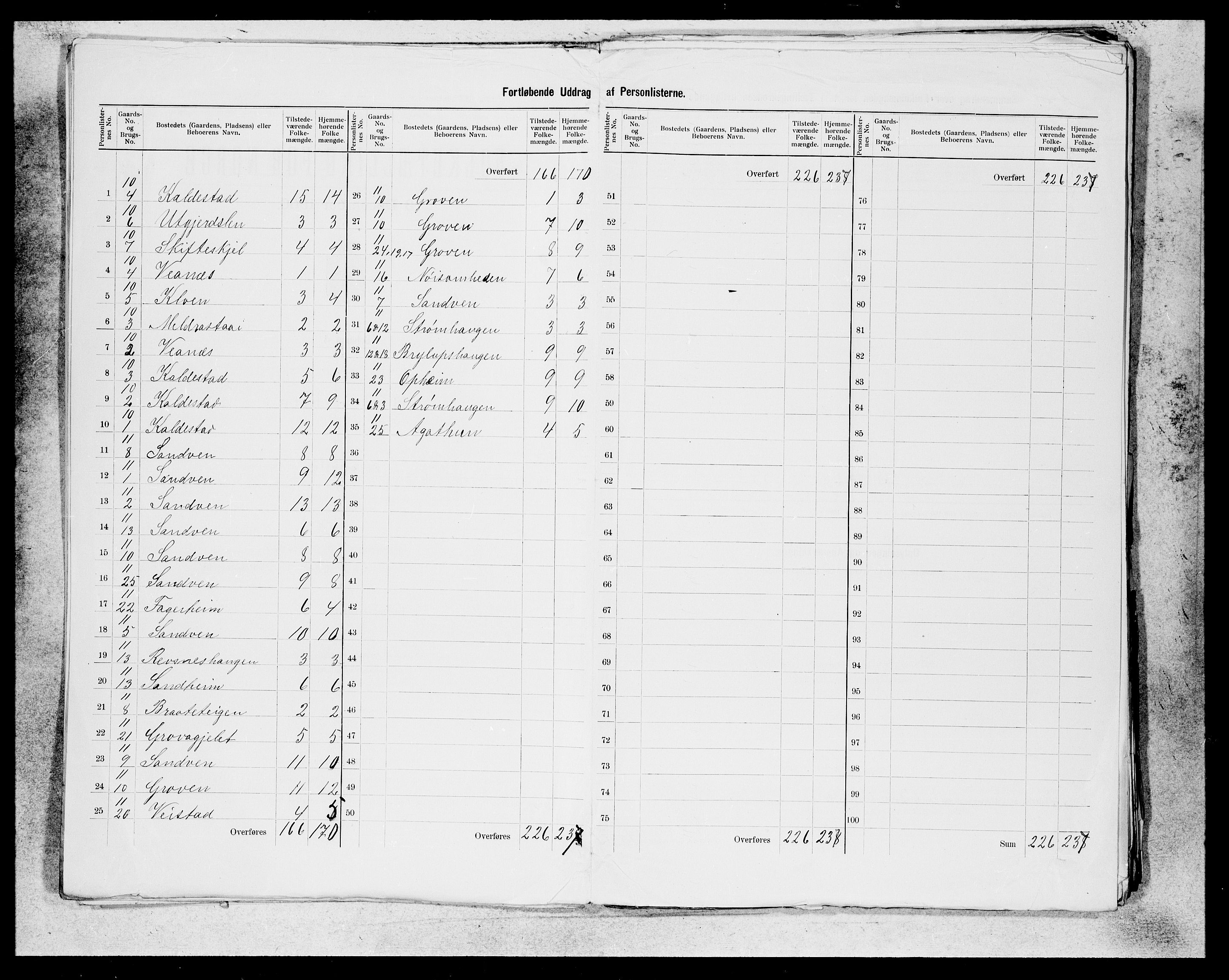 SAB, 1900 census for Kvam, 1900, p. 8