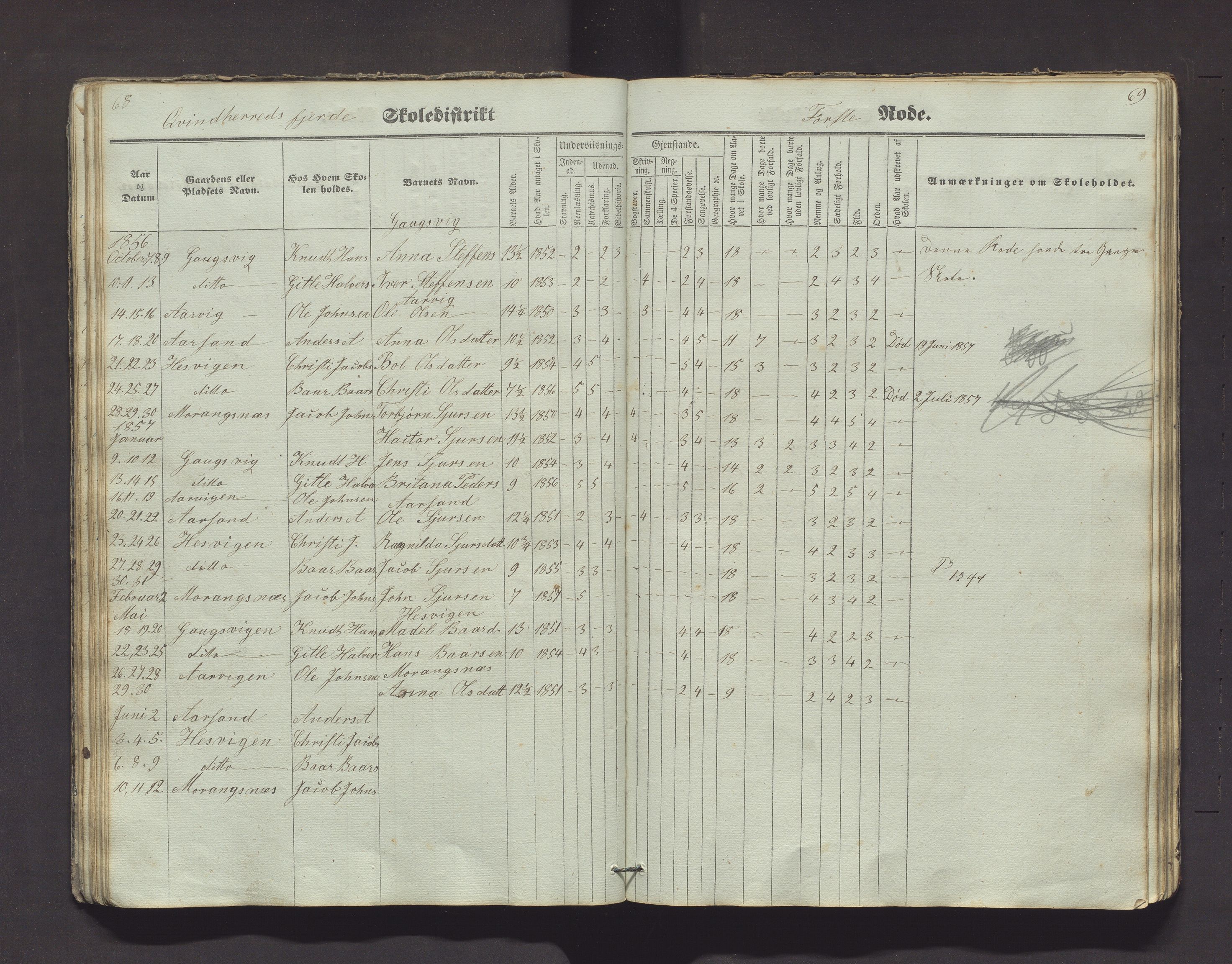Kvinnherad kommune. Barneskulane, IKAH/1224-231/F/Fd/L0001: Skuleprotokoll for Årvikstranden, Gjetingsdalen og Nordre Pollen krinsar i 4. skuledistrikt , 1846-1872