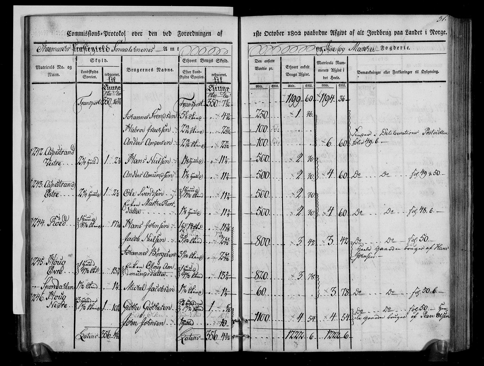 Rentekammeret inntil 1814, Realistisk ordnet avdeling, AV/RA-EA-4070/N/Ne/Nea/L0005: Idd og Marker fogderi. Kommisjonsprotokoll, 1803, p. 73