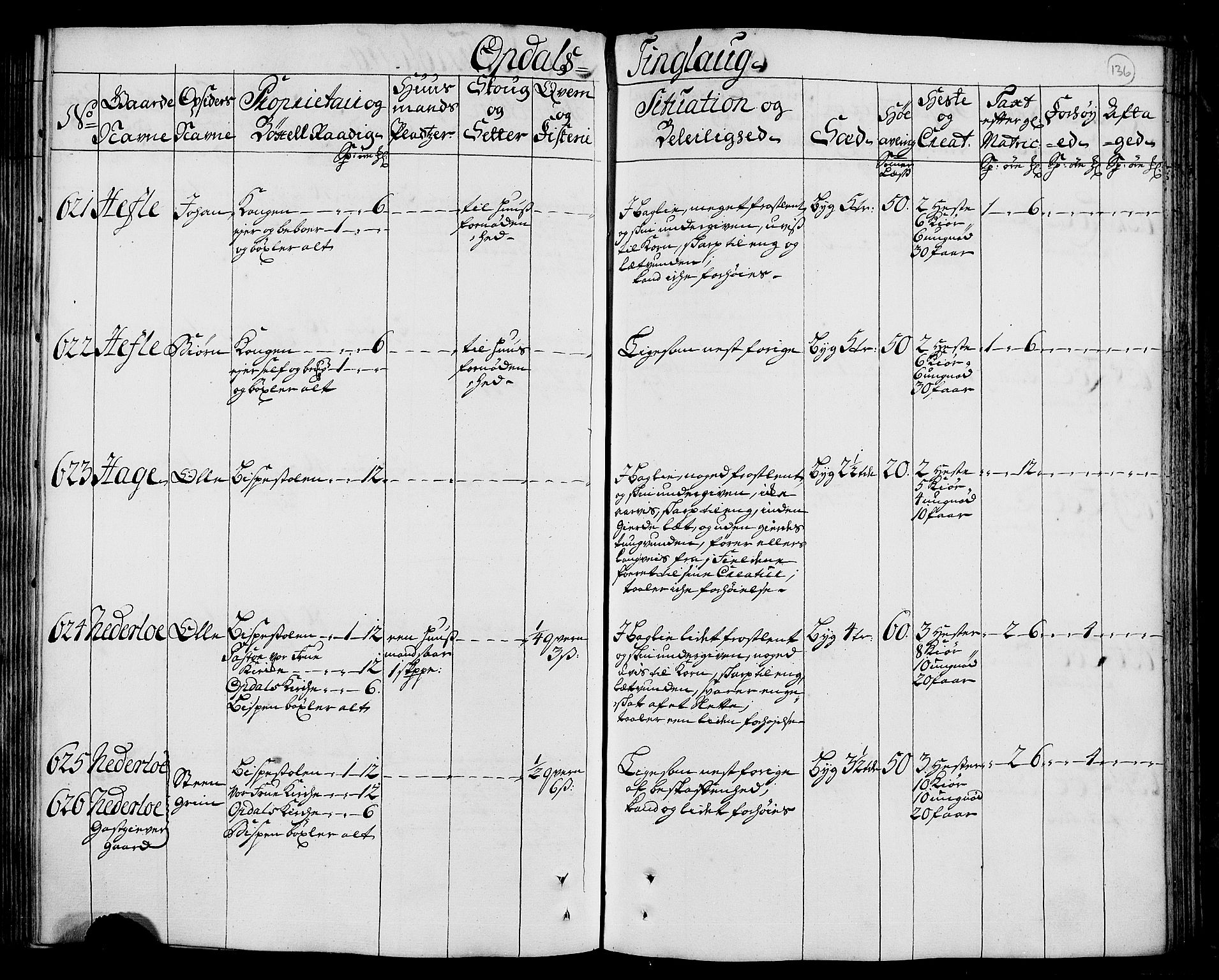 Rentekammeret inntil 1814, Realistisk ordnet avdeling, AV/RA-EA-4070/N/Nb/Nbf/L0156: Orkdal eksaminasjonsprotokoll, 1723, p. 144