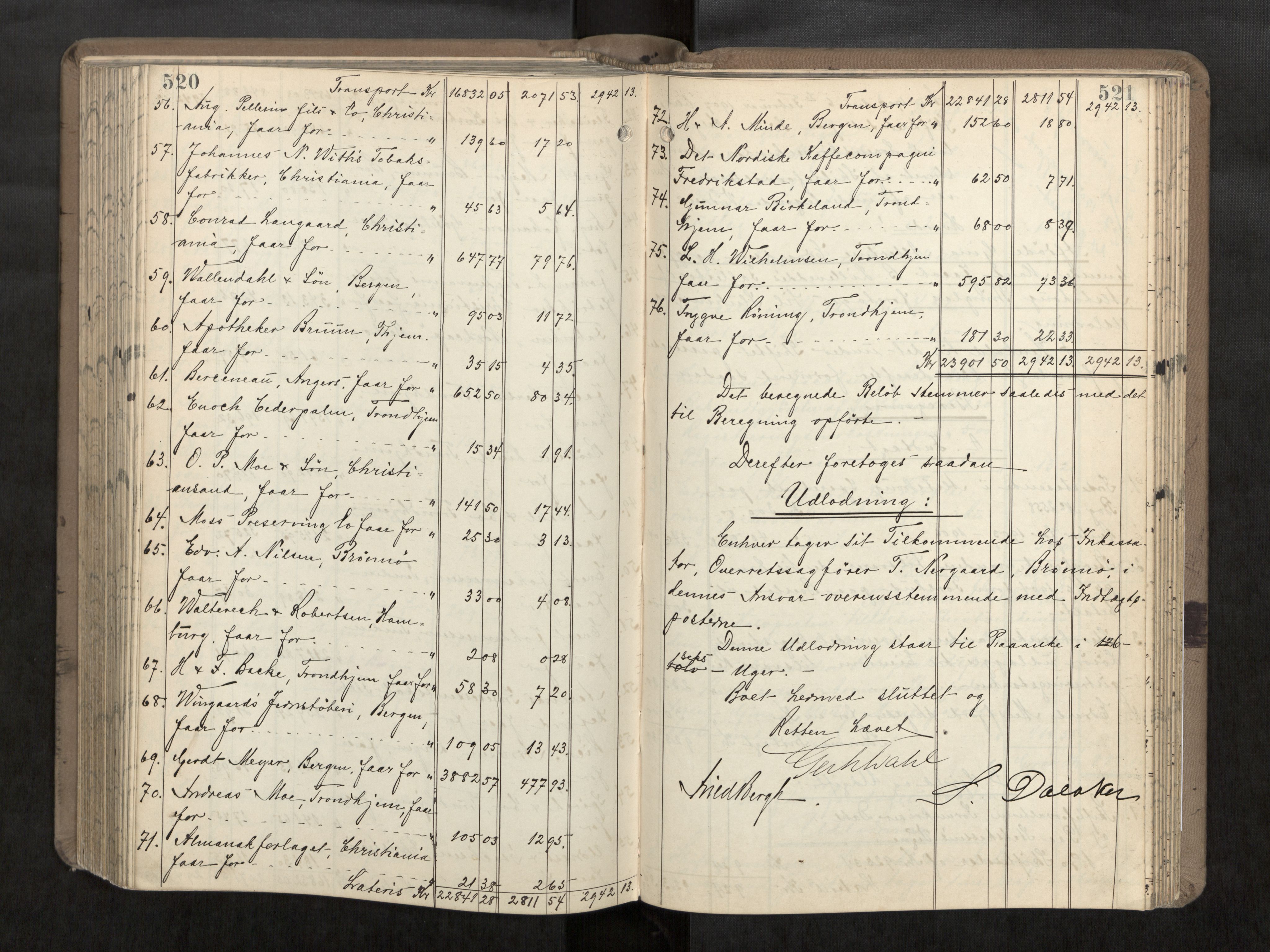 Søndre Helgeland sorenskriveri, AV/SAT-A-4575/1/3/3A/L0007: Skifteutlodningsprot., 1902-1907, p. 520-521