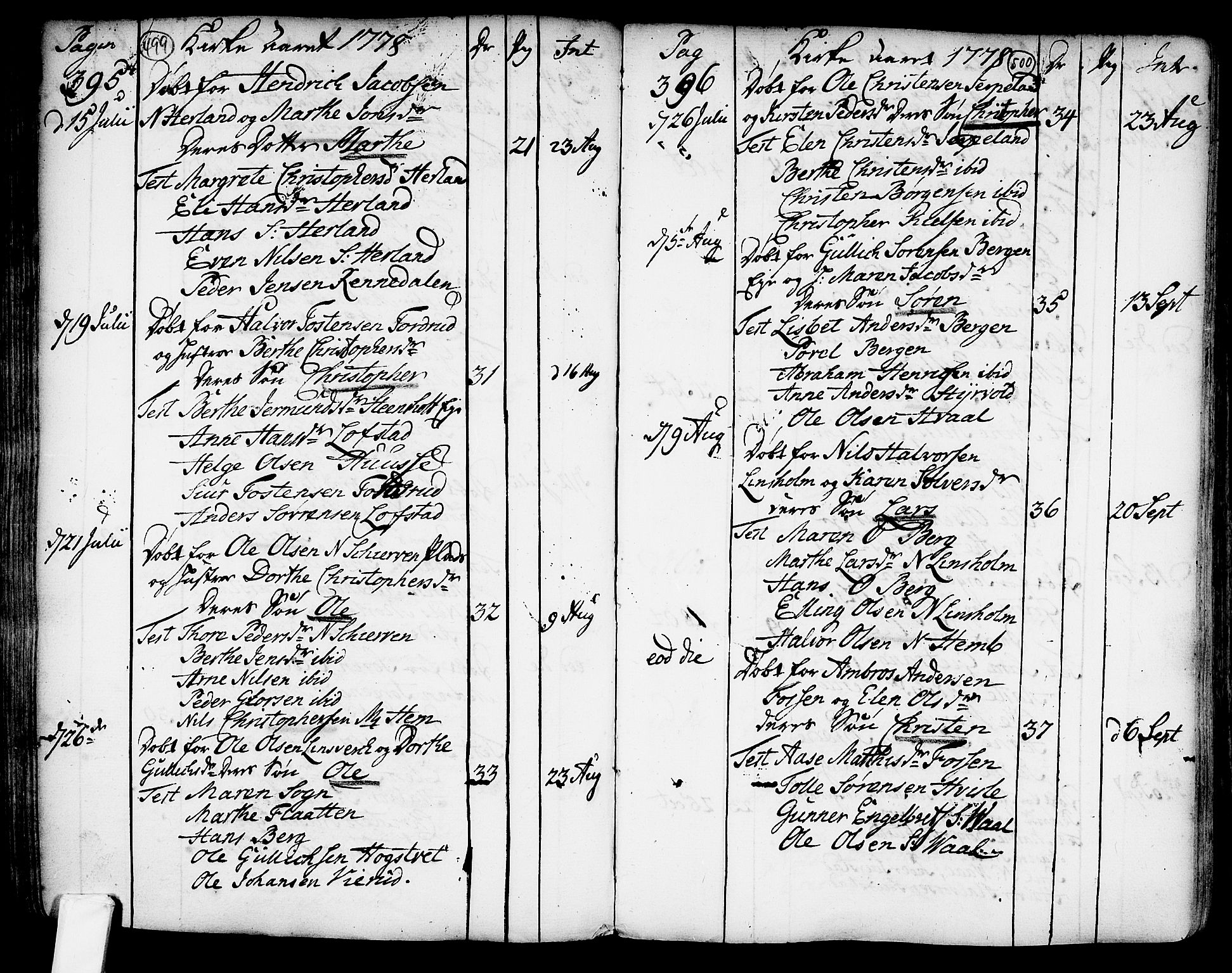 Lardal kirkebøker, AV/SAKO-A-350/F/Fa/L0003: Parish register (official) no. I 3, 1733-1815, p. 499-500