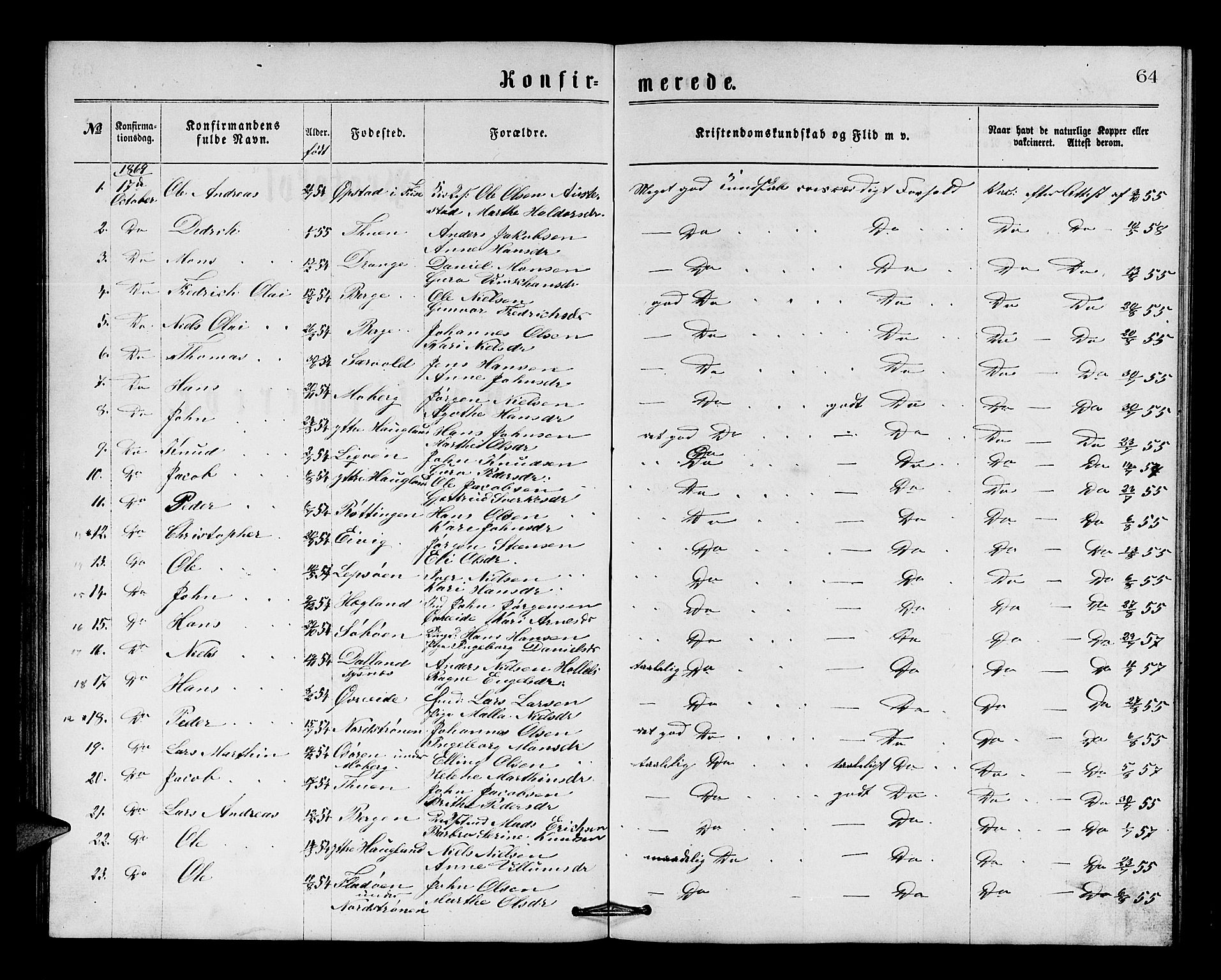 Os sokneprestembete, SAB/A-99929: Parish register (copy) no. A 1, 1869-1879, p. 64