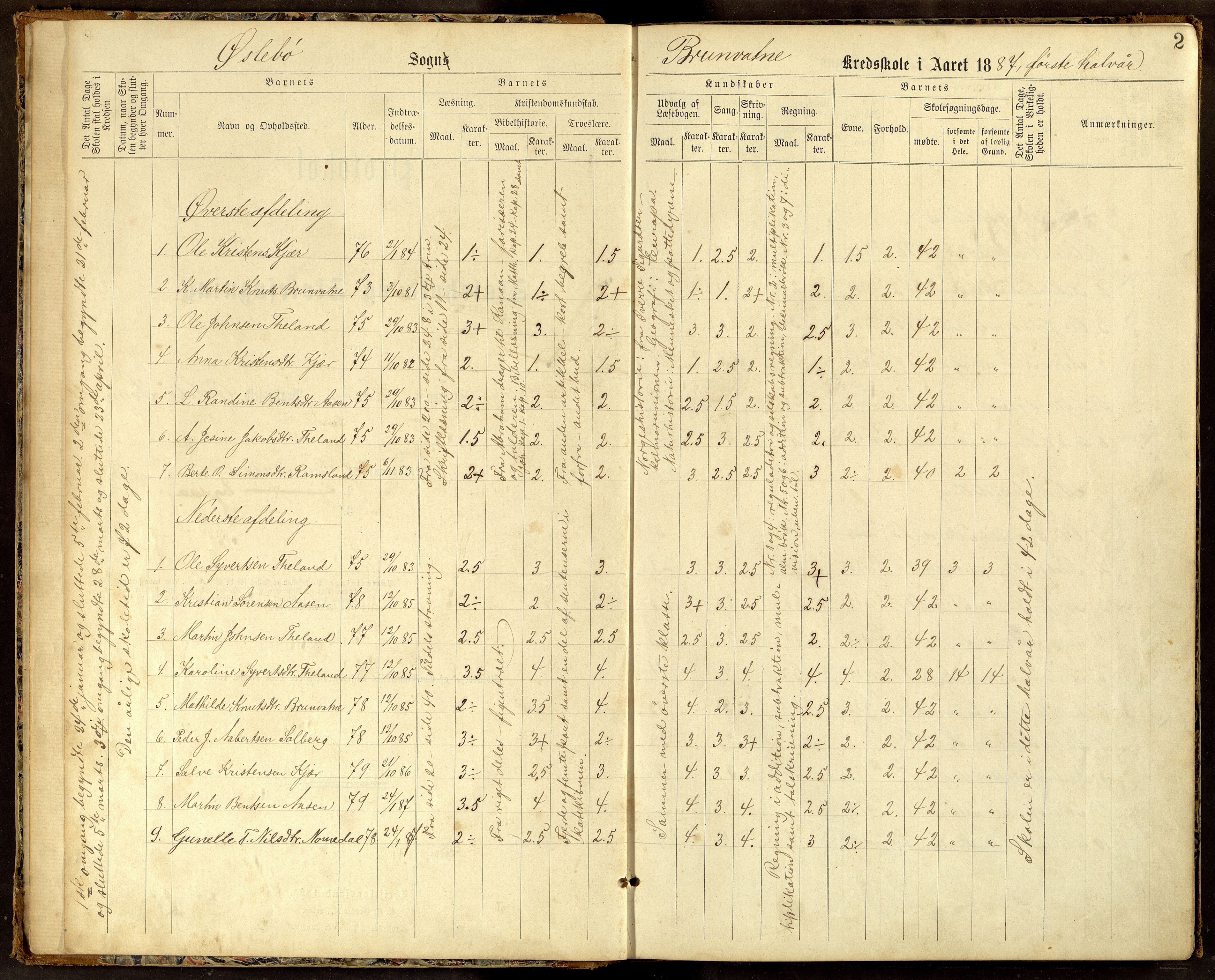 Øyslebø kommune - Brunvatne Skole, ARKSOR/1021ØY554/H/L0001: Protokoll
(Eiksås 1890 - 1910, Gangså 1887 - 1890), 1887-1910