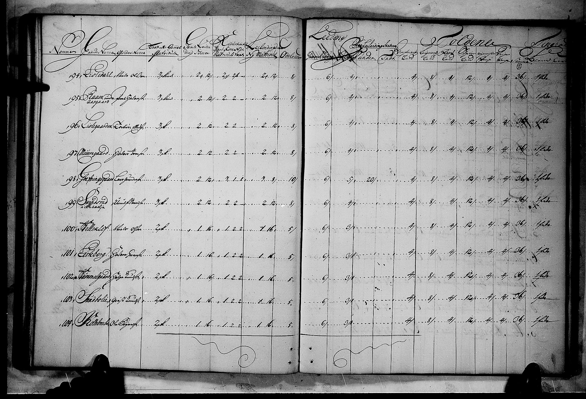 Rentekammeret inntil 1814, Realistisk ordnet avdeling, RA/EA-4070/N/Nb/Nbf/L0114: Numedal og Sandsvær matrikkelprotokoll, 1723, p. 54b-55a