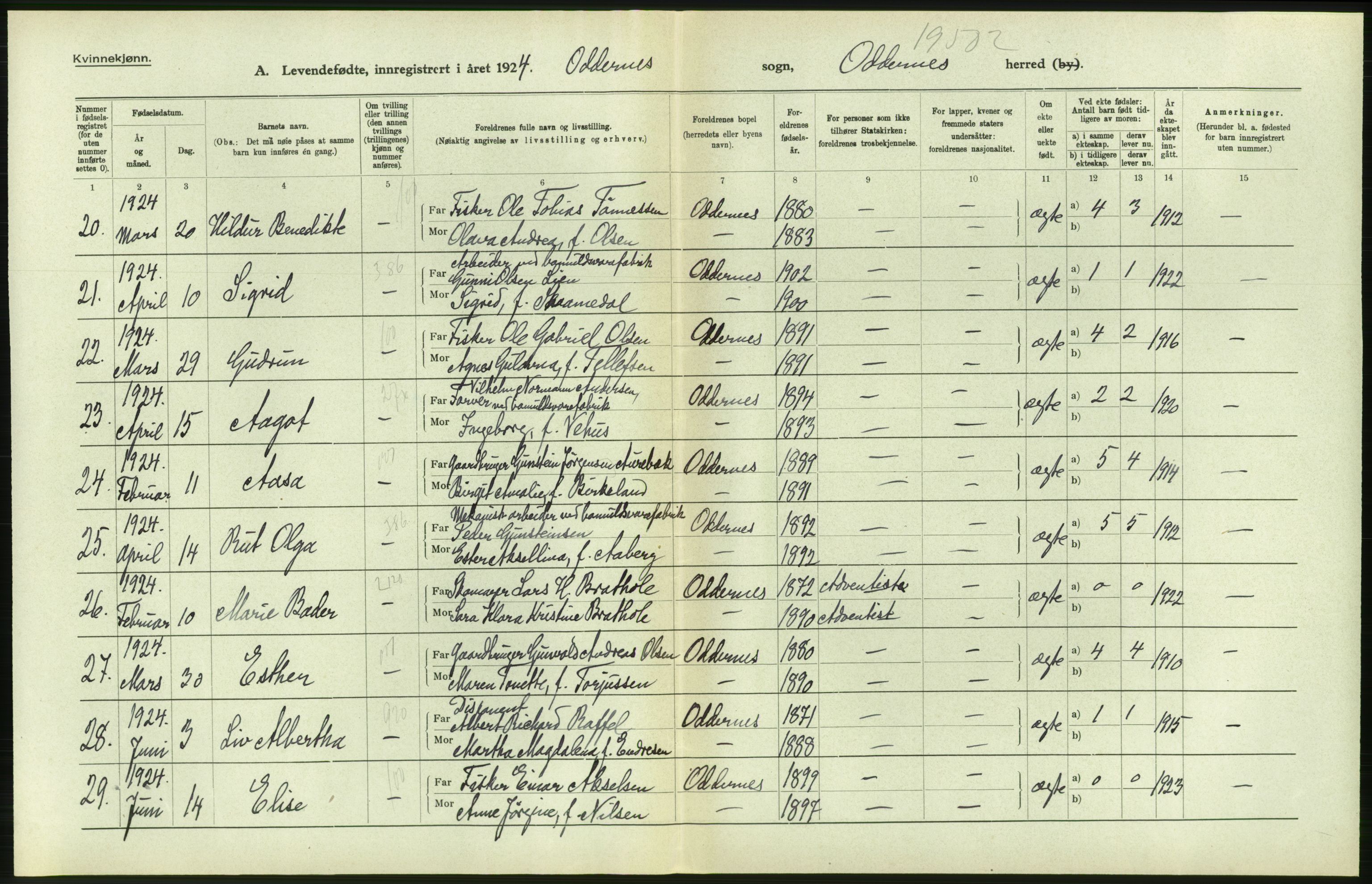 Statistisk sentralbyrå, Sosiodemografiske emner, Befolkning, AV/RA-S-2228/D/Df/Dfc/Dfcd/L0021: Vest-Agder fylke: Levendefødte menn og kvinner, gifte, døde, dødfødte. Bygder og byer., 1924, p. 256