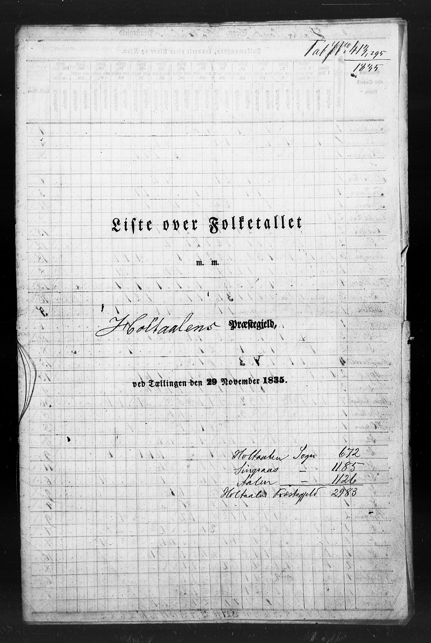 , Census 1835 for Haltdalen, 1835, p. 2