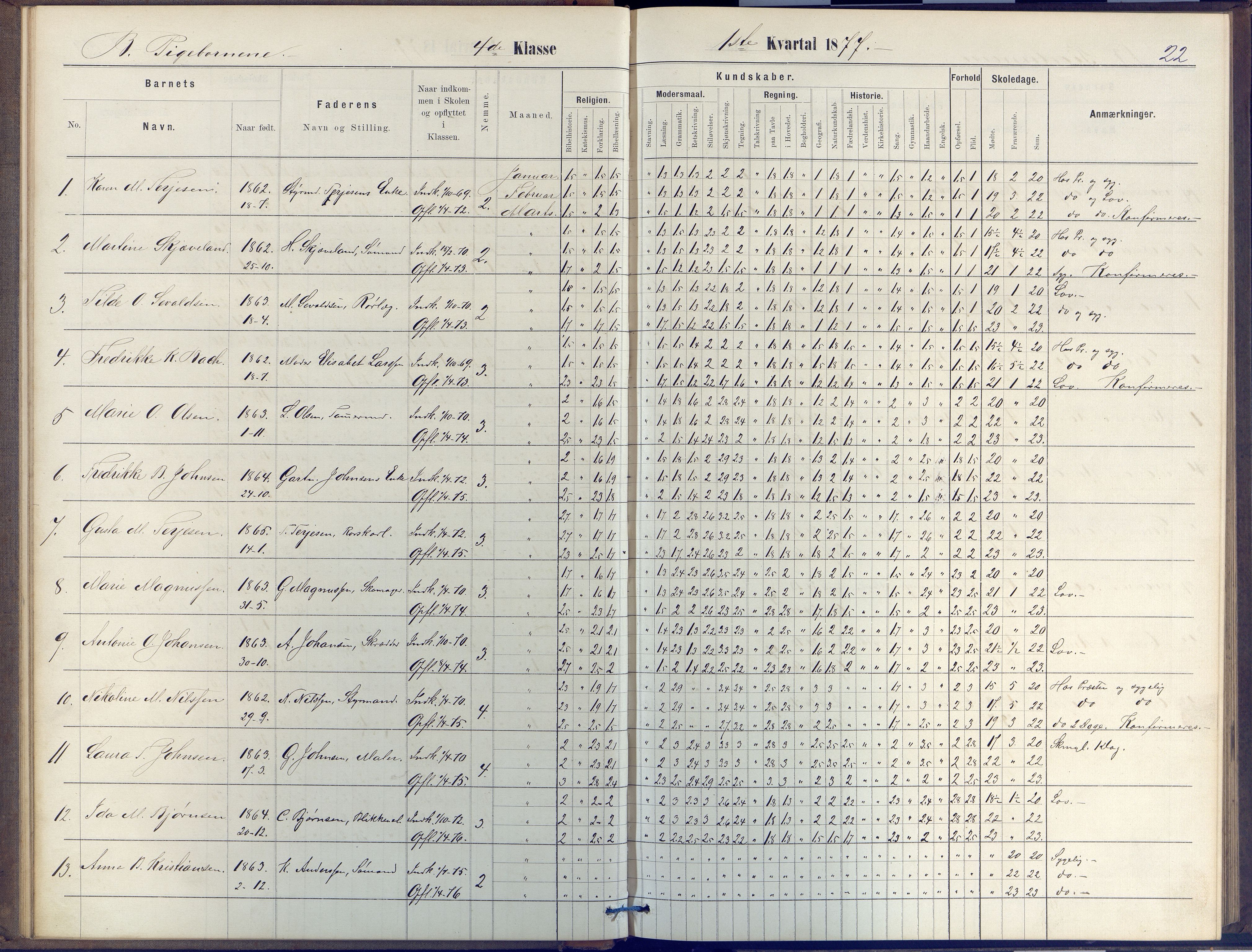 Arendal kommune, Katalog I, AAKS/KA0906-PK-I/07/L0047: Protokoll for 4. og 5. klasse, 1876-1885, p. 22
