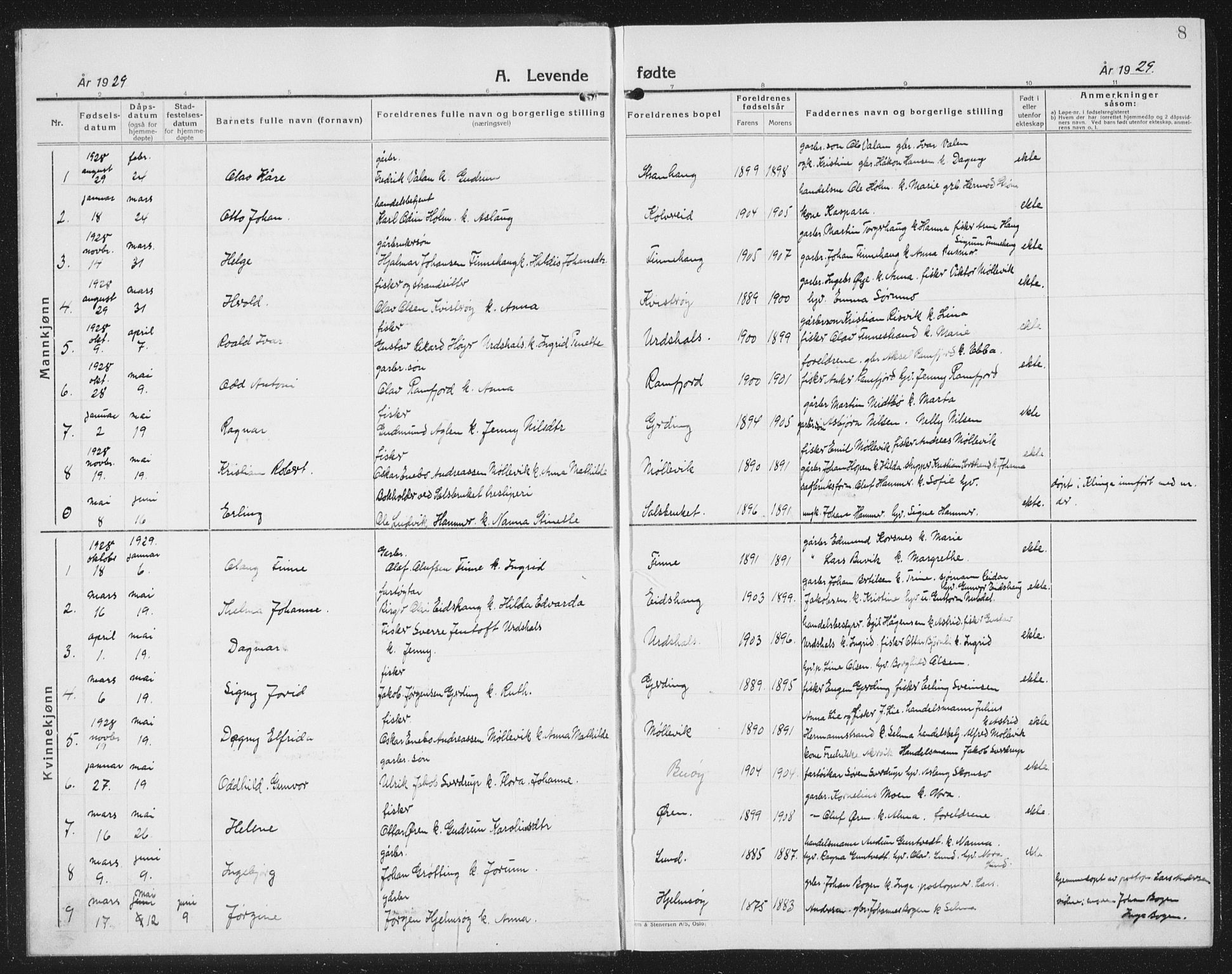Ministerialprotokoller, klokkerbøker og fødselsregistre - Nord-Trøndelag, SAT/A-1458/780/L0654: Parish register (copy) no. 780C06, 1928-1942, p. 8