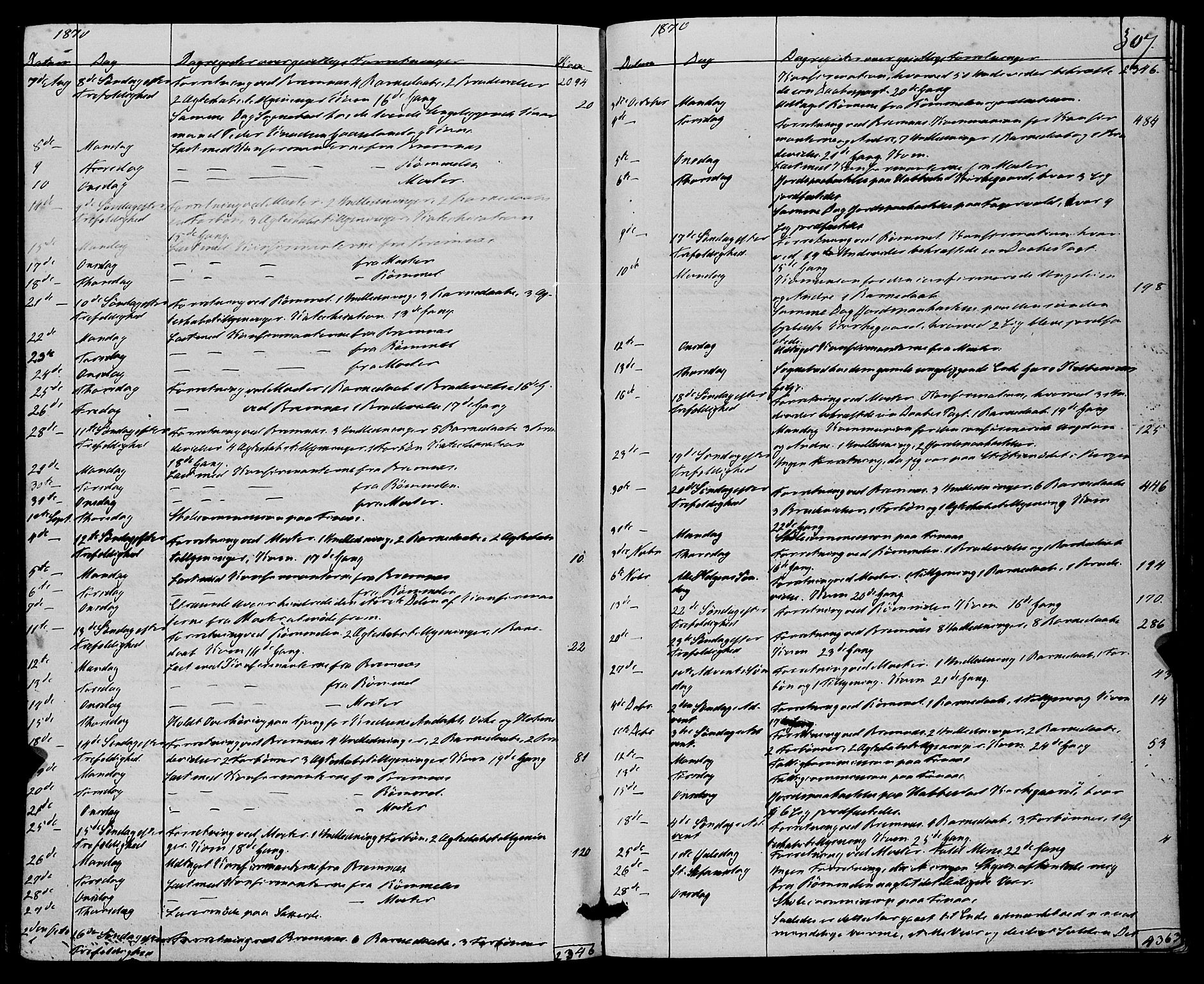 Finnås sokneprestembete, AV/SAB-A-99925/H/Ha/Haa/Haaa/L0008: Parish register (official) no. A 8, 1863-1872, p. 307