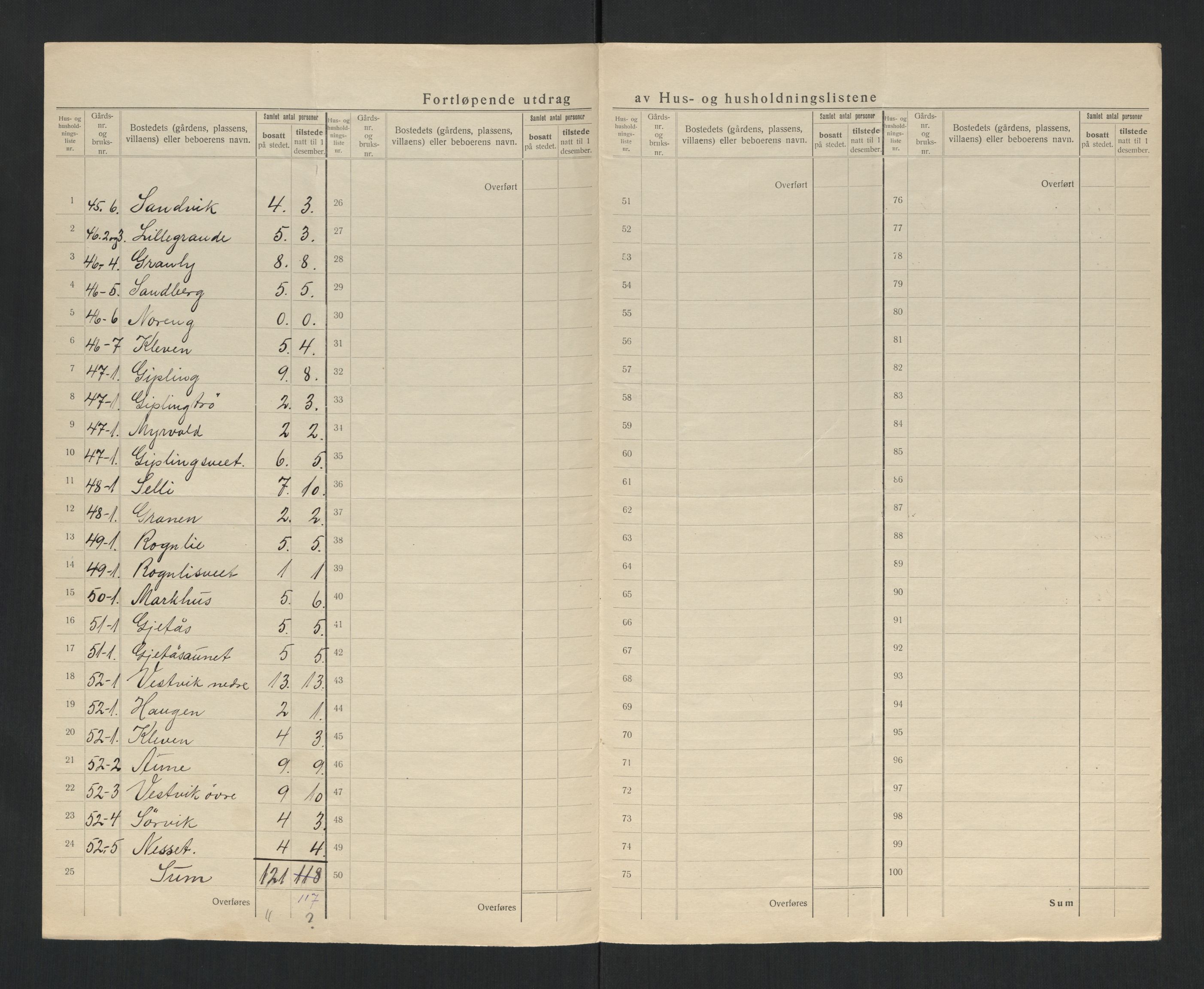 SAT, 1920 census for Verran, 1920, p. 13