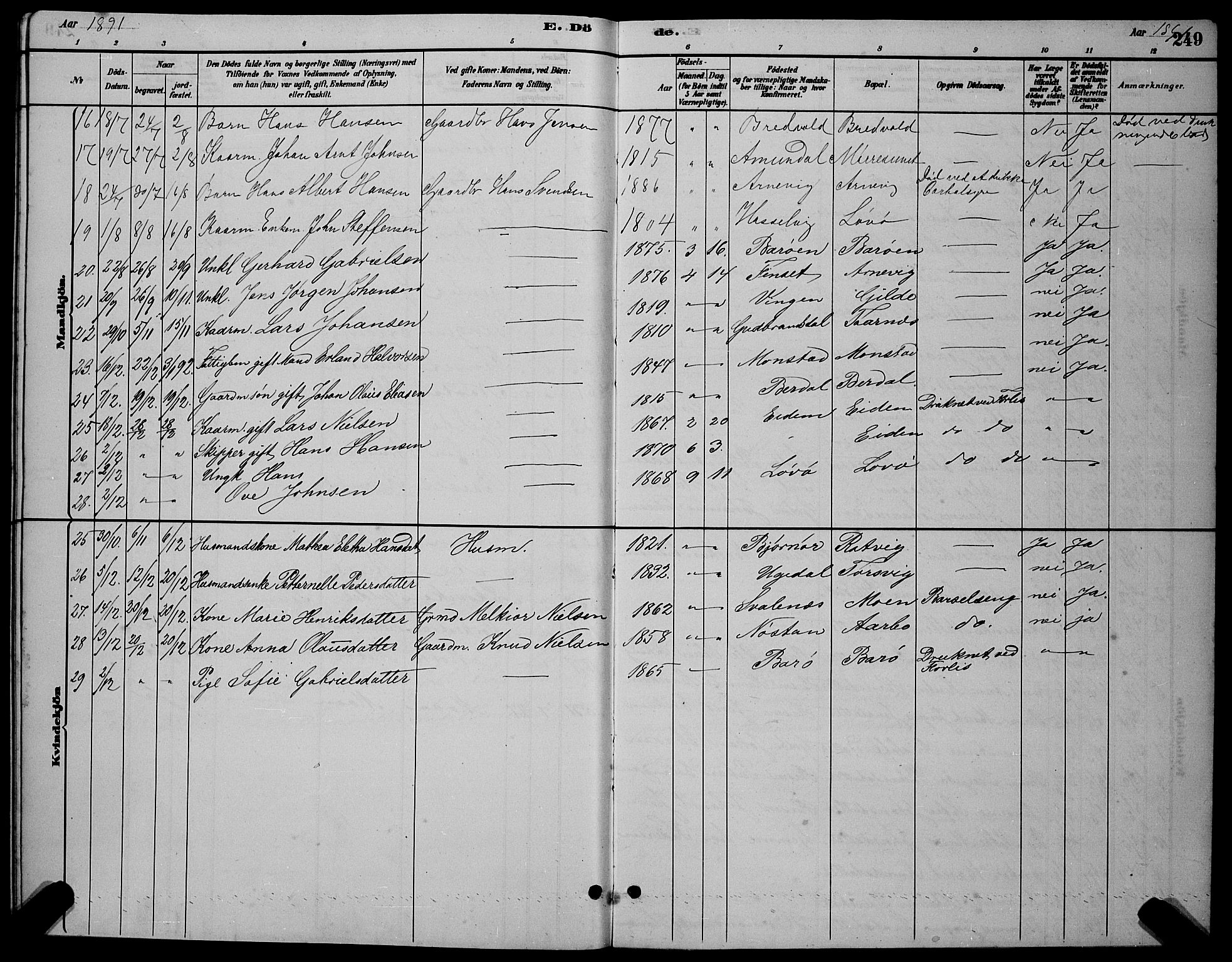 Ministerialprotokoller, klokkerbøker og fødselsregistre - Sør-Trøndelag, SAT/A-1456/655/L0687: Parish register (copy) no. 655C03, 1880-1898, p. 249