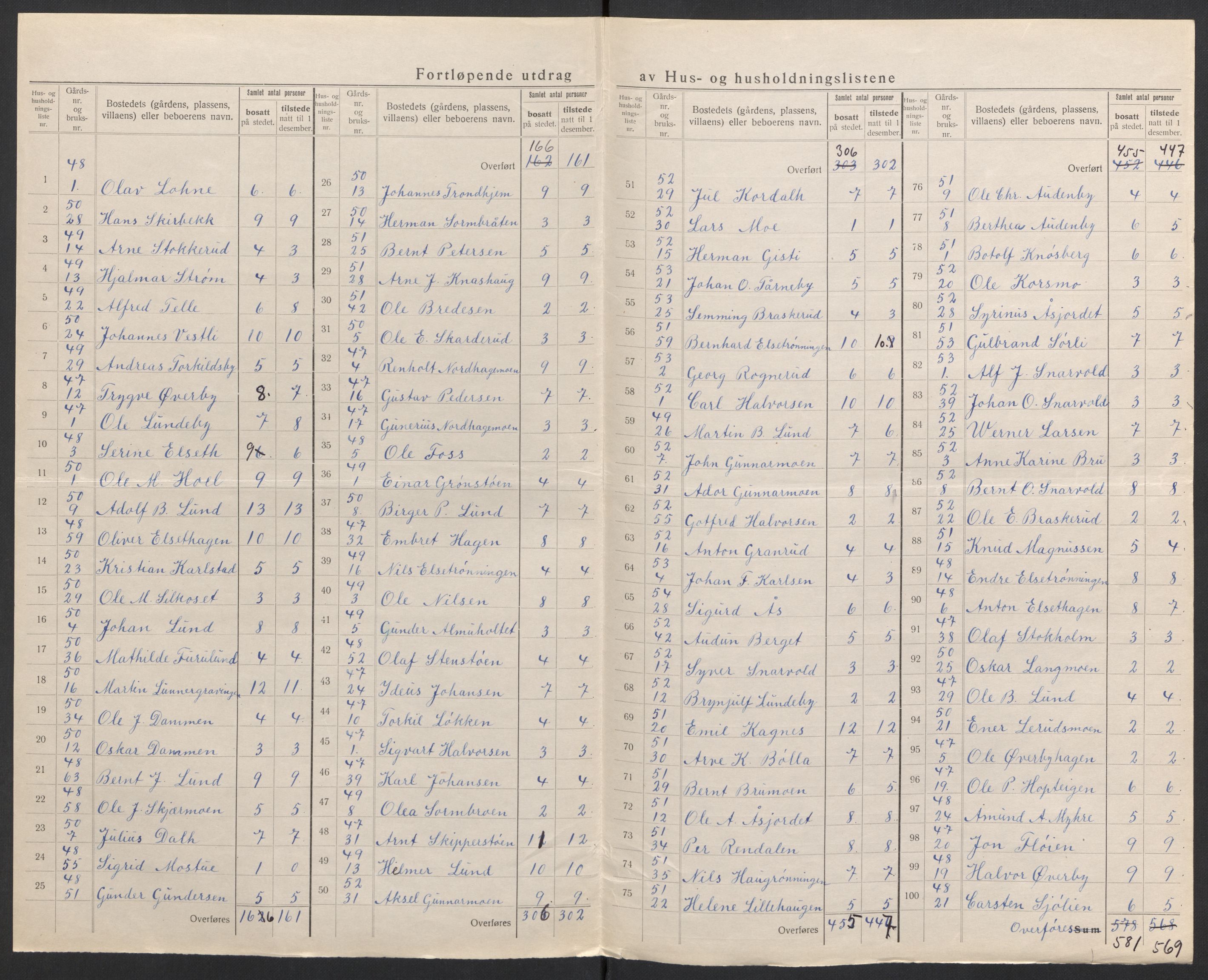 SAH, 1920 census for Våler (Hedmark), 1920, p. 20
