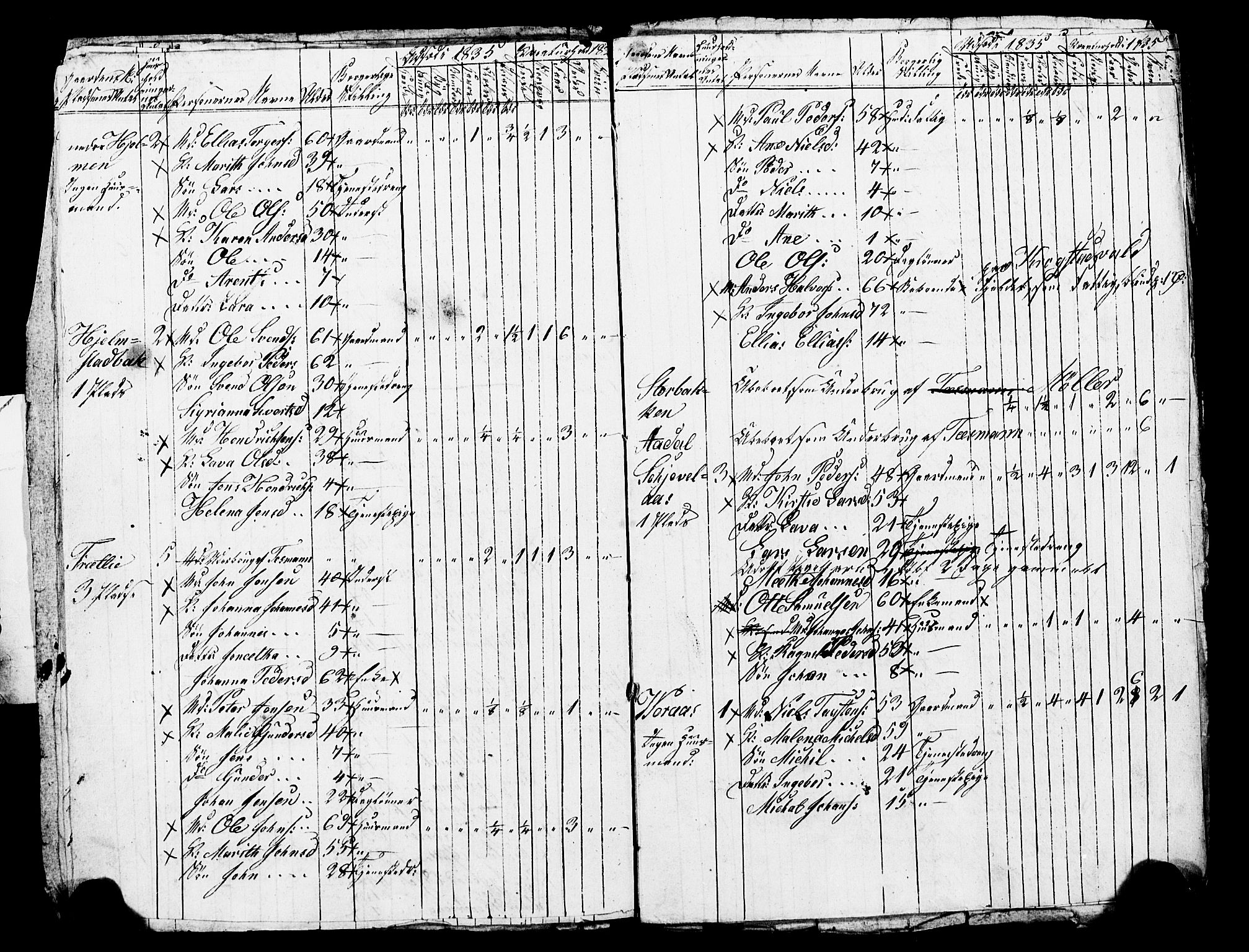 , Census 1835 for Skogn, 1835, p. 40