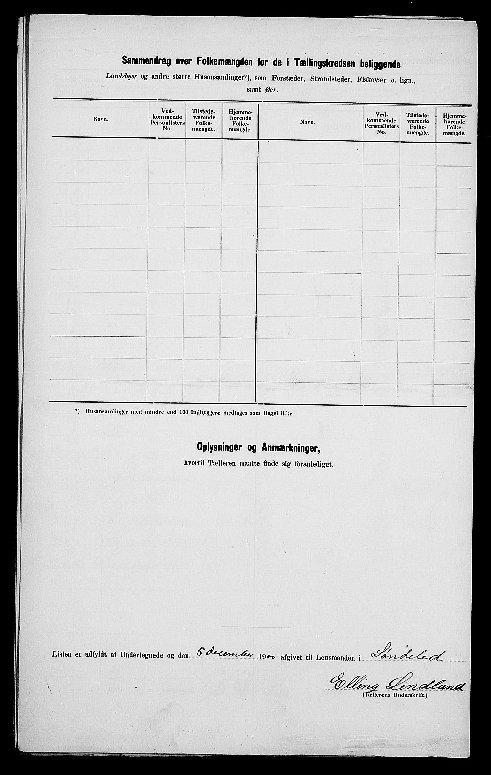 SAK, 1900 census for Søndeled, 1900, p. 52