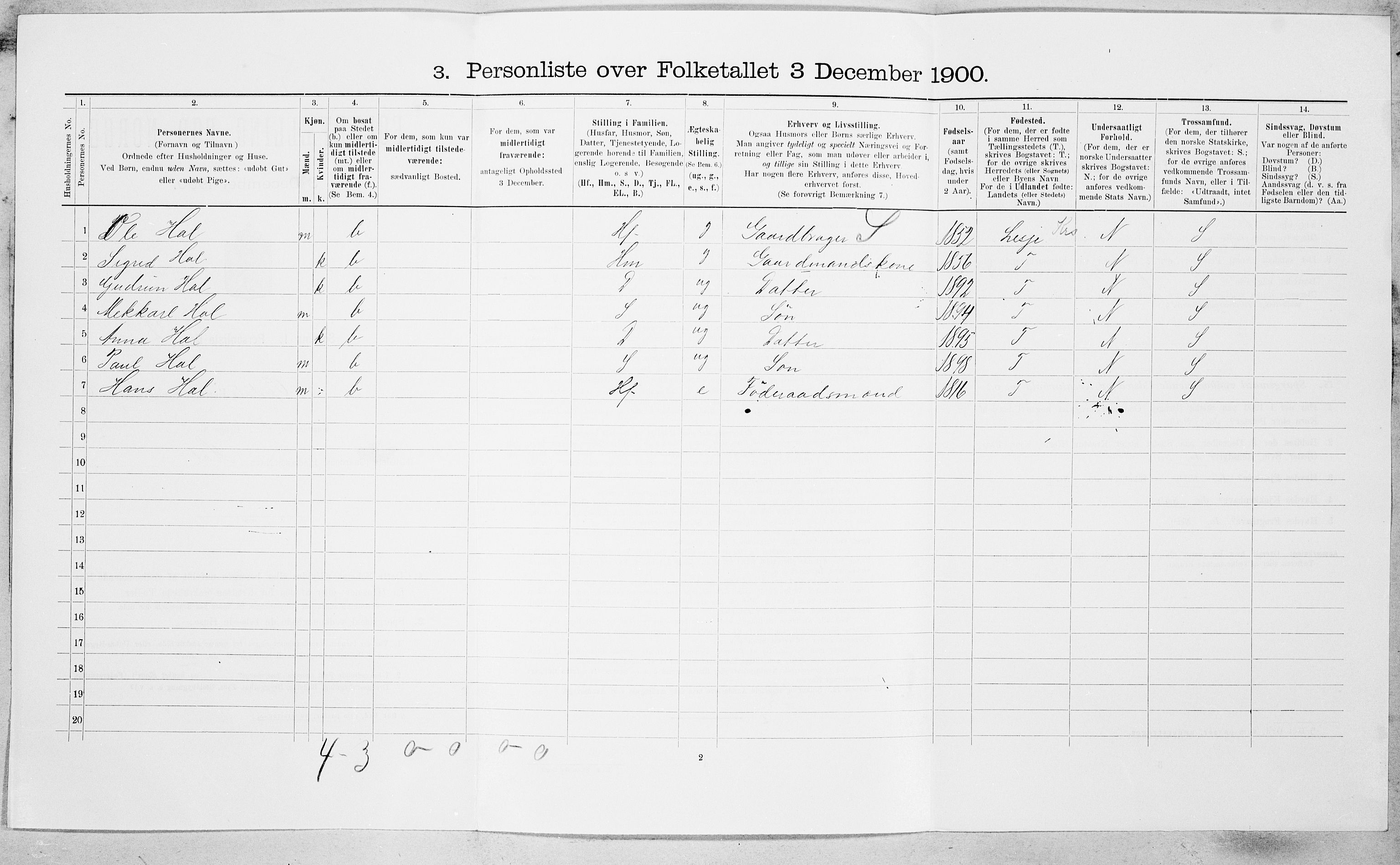 SAT, 1900 census for Oppdal, 1900, p. 637