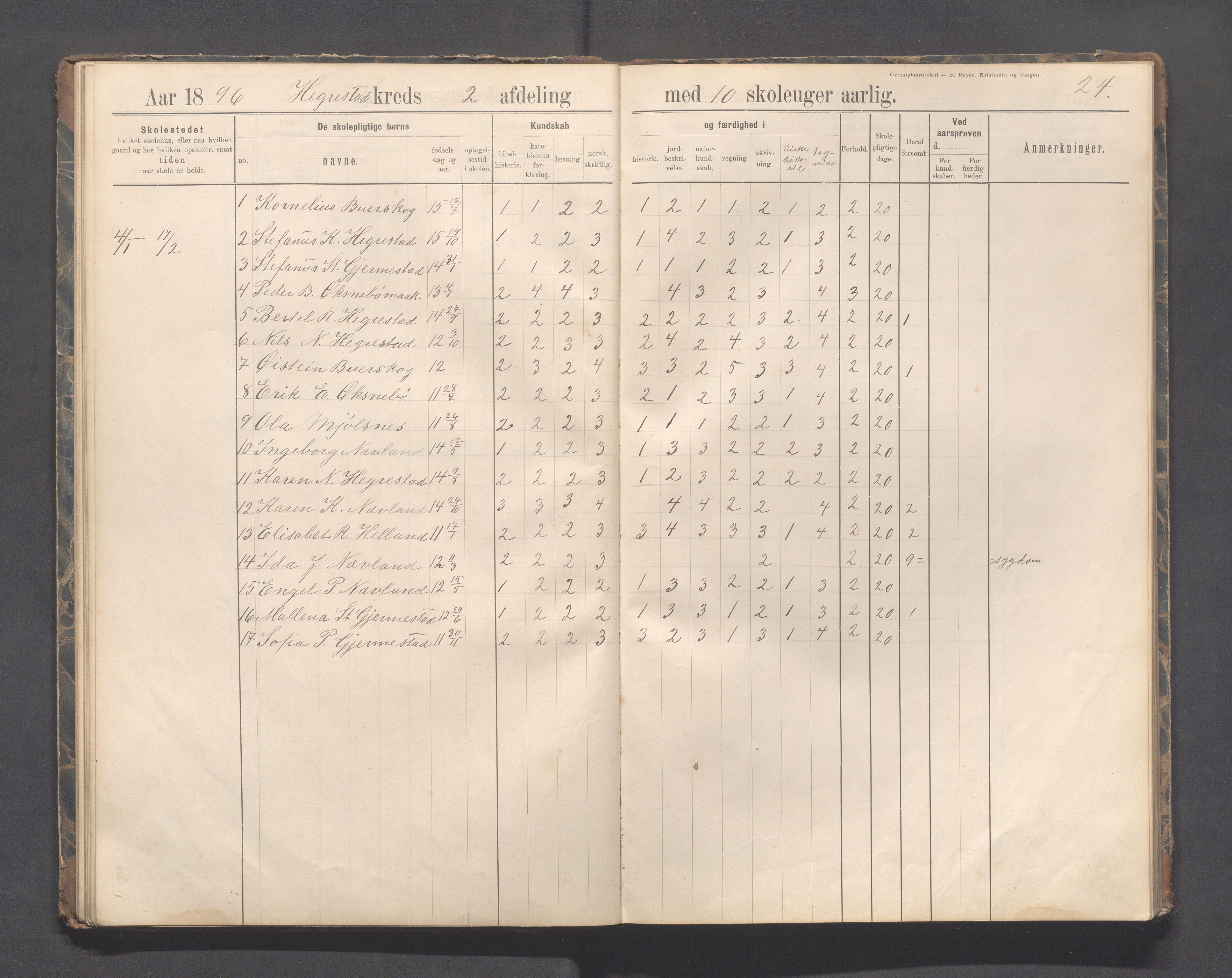 Eigersund kommune (Herredet) - Skolekommisjonen/skolestyret, IKAR/K-100453/Jb/L0007: Skoleprotokoll - Hegrestad og Helvik skoler, 1891-1899, p. 24