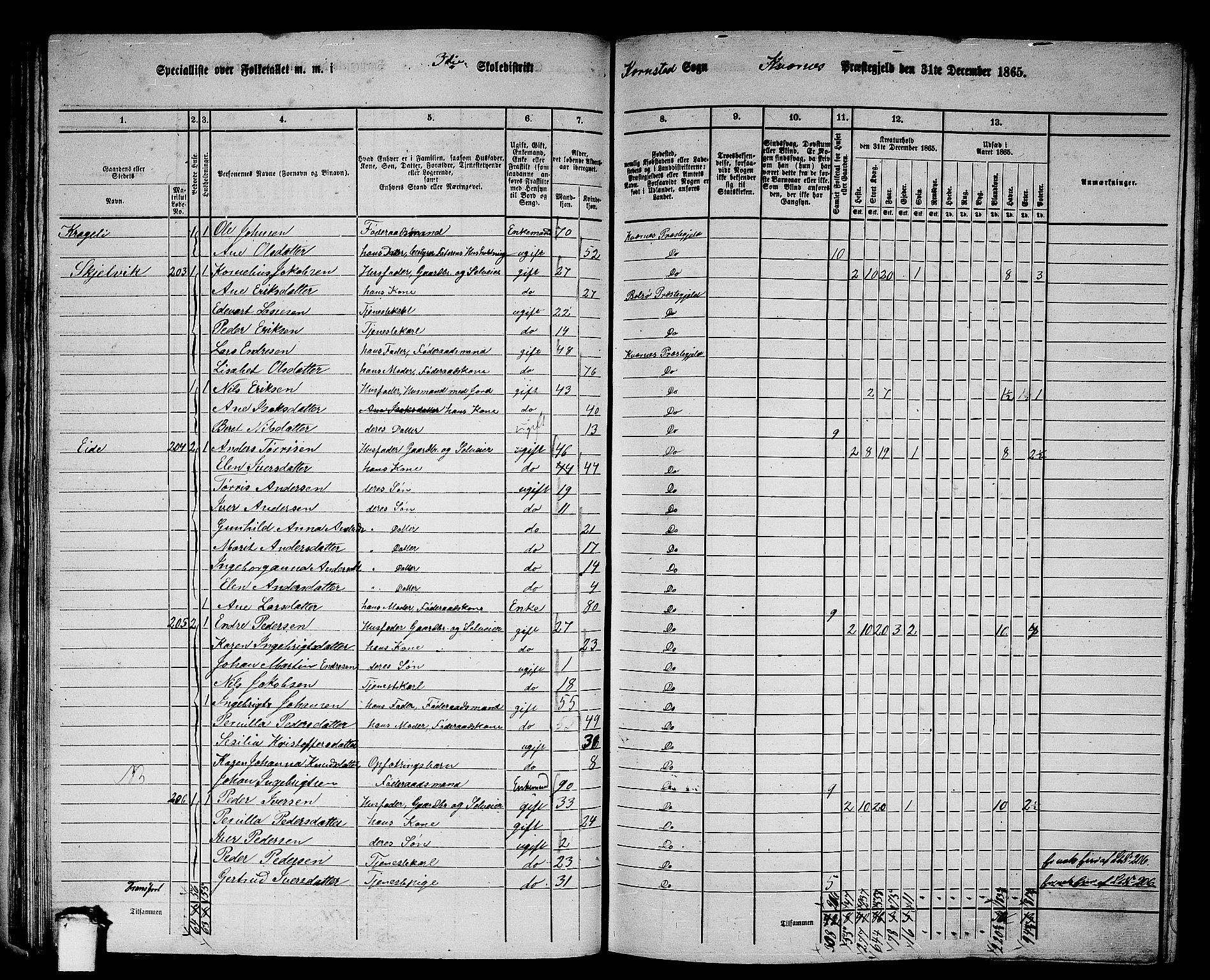 RA, 1865 census for Kvernes, 1865, p. 54