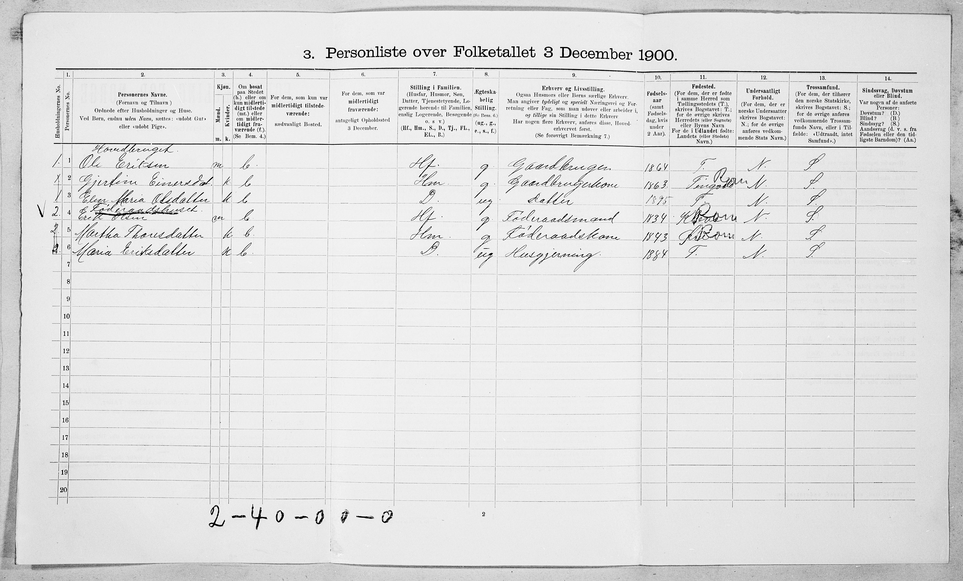 SAT, 1900 census for Nesset, 1900, p. 191