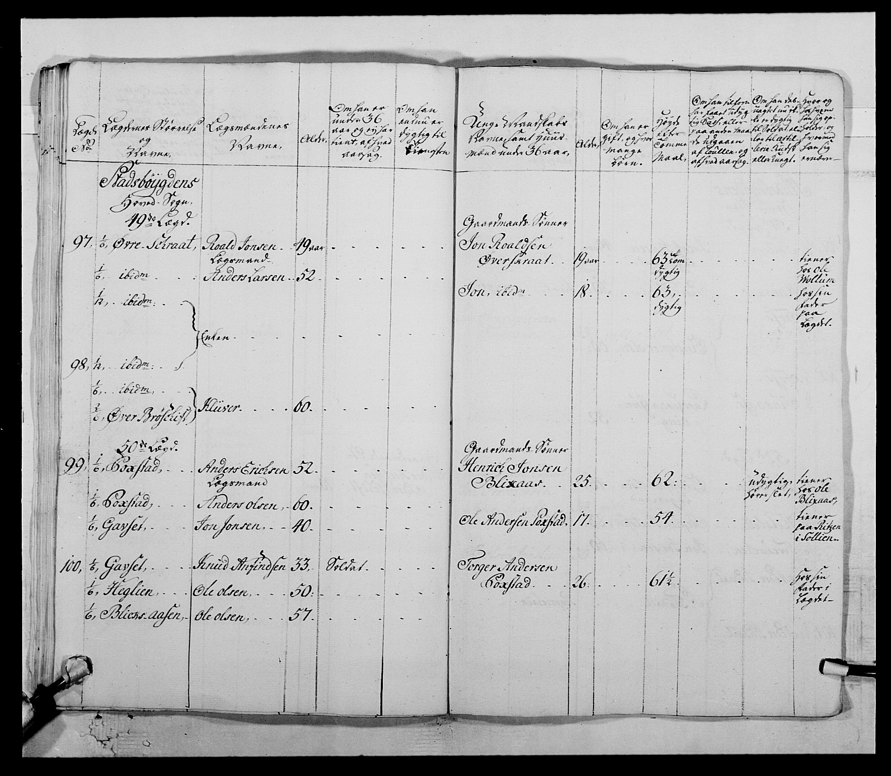 Kommanderende general (KG I) med Det norske krigsdirektorium, AV/RA-EA-5419/E/Ea/L0511: 1. Trondheimske regiment, 1767, p. 769