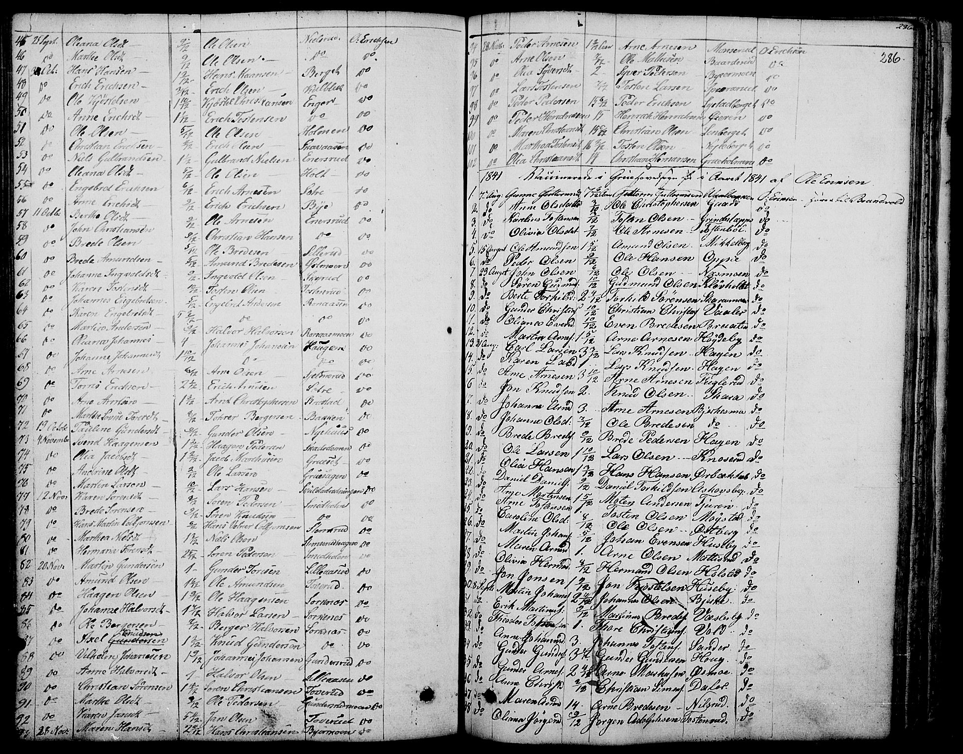 Grue prestekontor, SAH/PREST-036/H/Ha/Haa/L0007: Parish register (official) no. 7, 1830-1847, p. 286