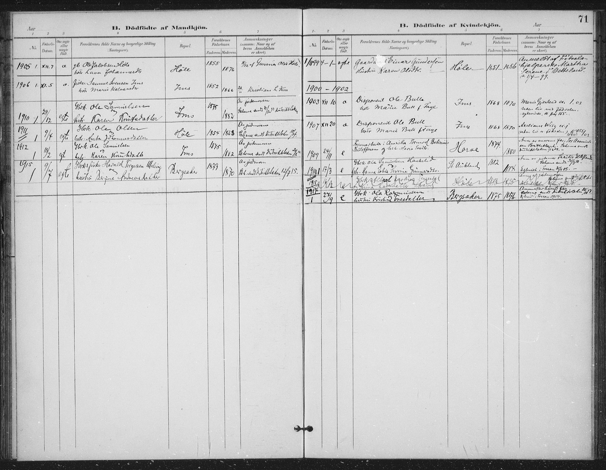 Høgsfjord sokneprestkontor, AV/SAST-A-101624/H/Ha/Haa/L0008: Parish register (official) no. A 8, 1898-1920, p. 71