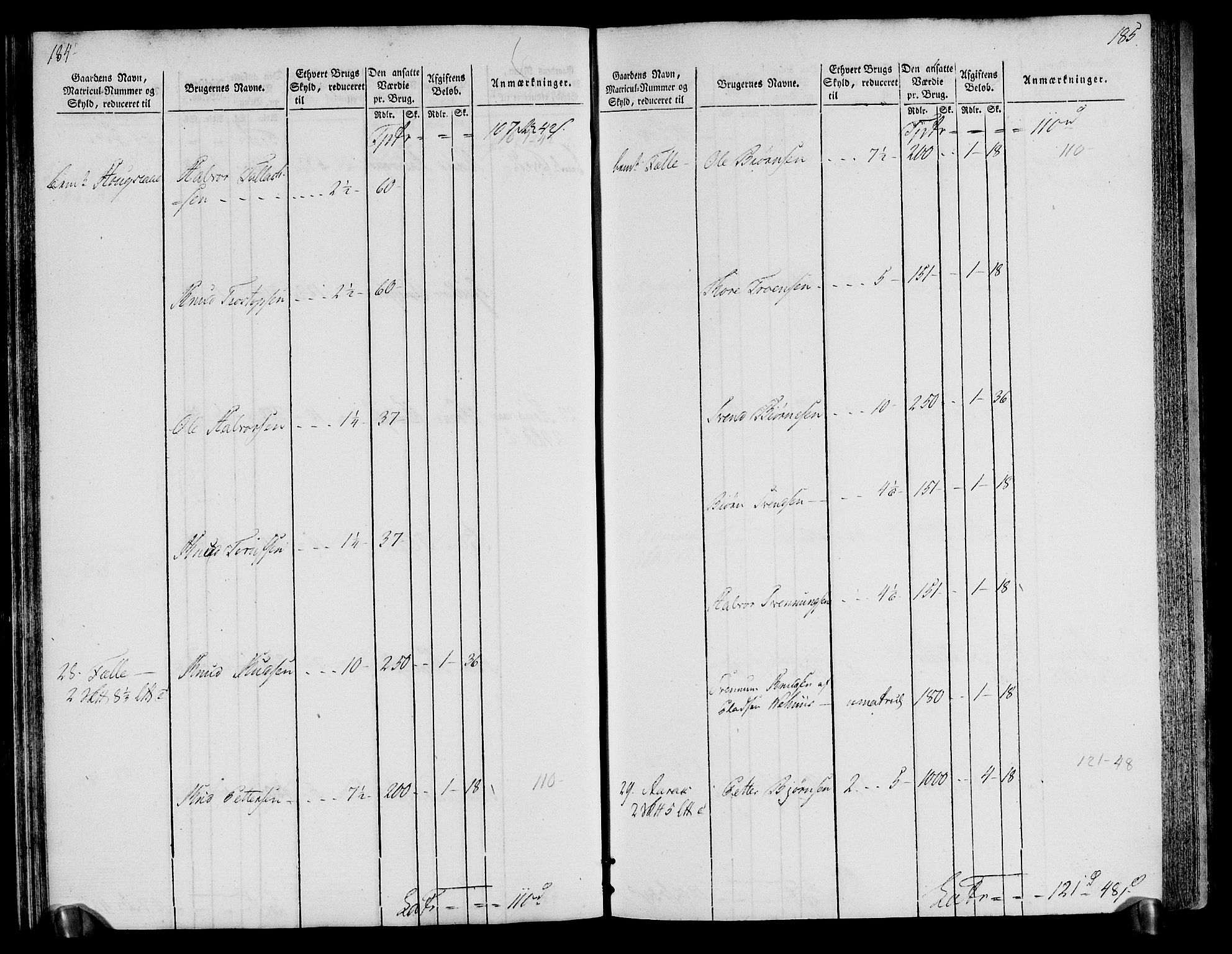 Rentekammeret inntil 1814, Realistisk ordnet avdeling, AV/RA-EA-4070/N/Ne/Nea/L0076: Øvre Telemarken fogderi. Oppebørselsregister, 1803-1804, p. 96