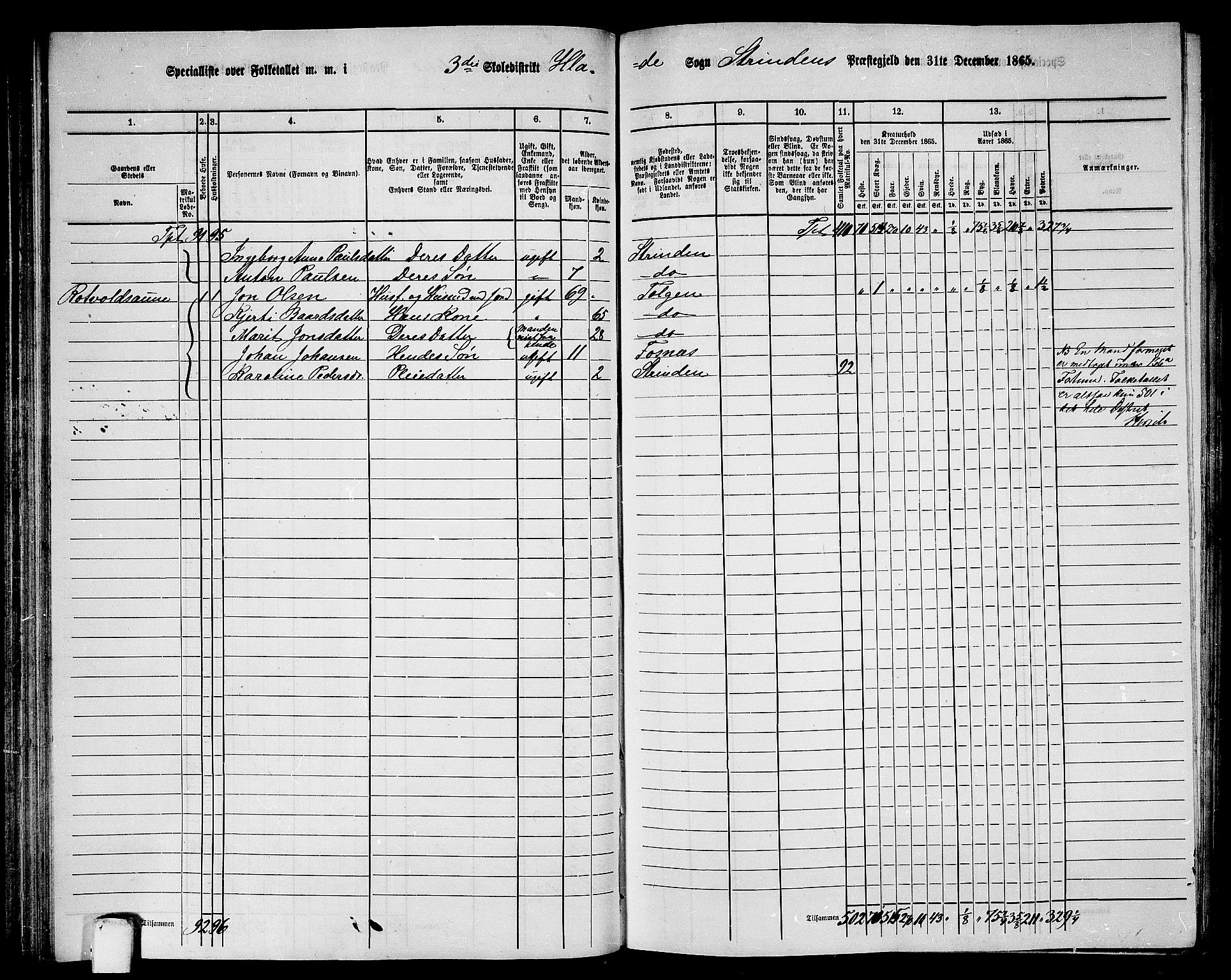 RA, 1865 census for Strinda, 1865, p. 90