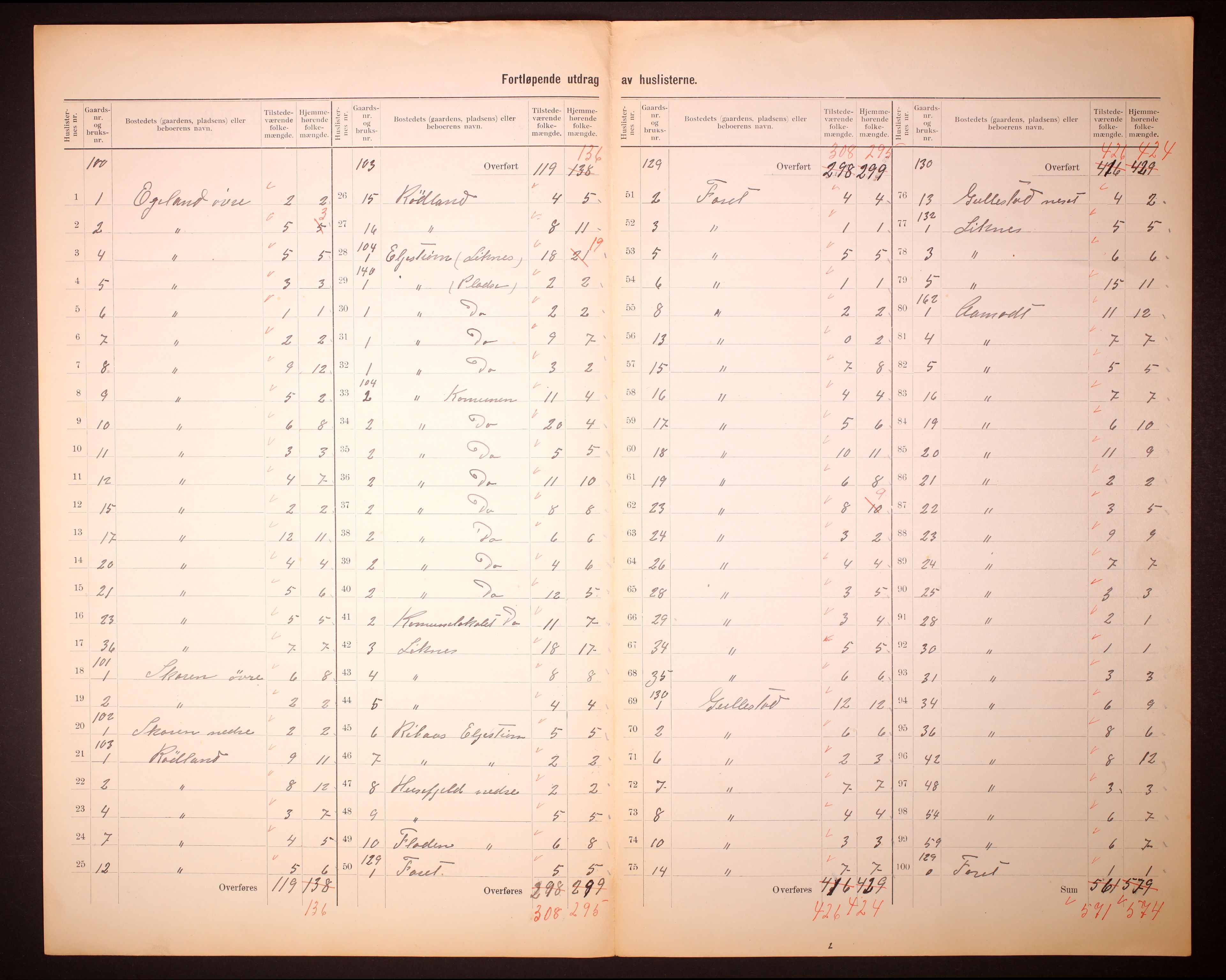 RA, 1910 census for Liknes, 1910, p. 20