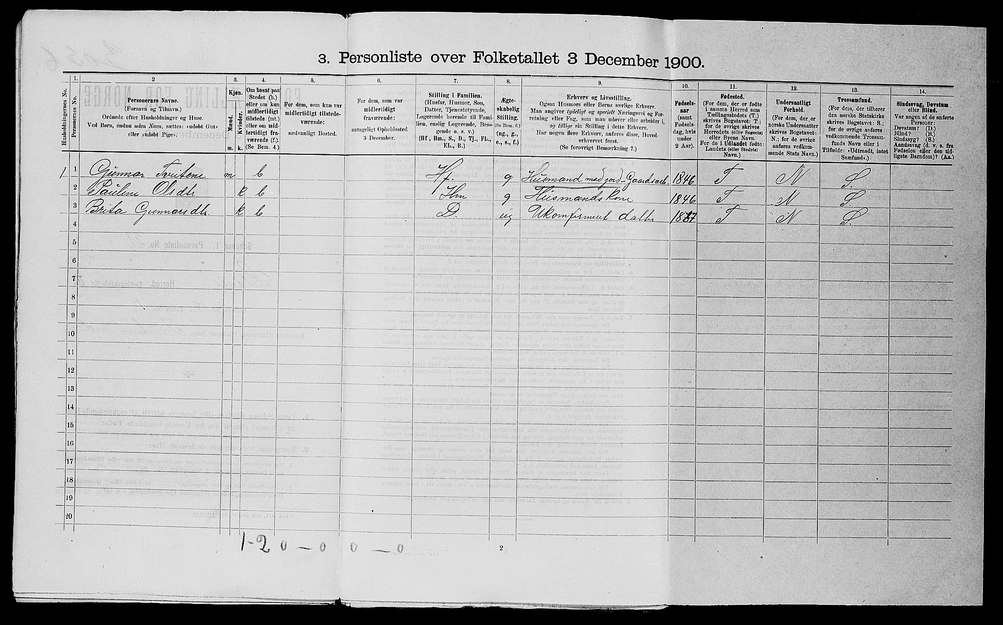 SAST, 1900 census for Suldal, 1900, p. 43