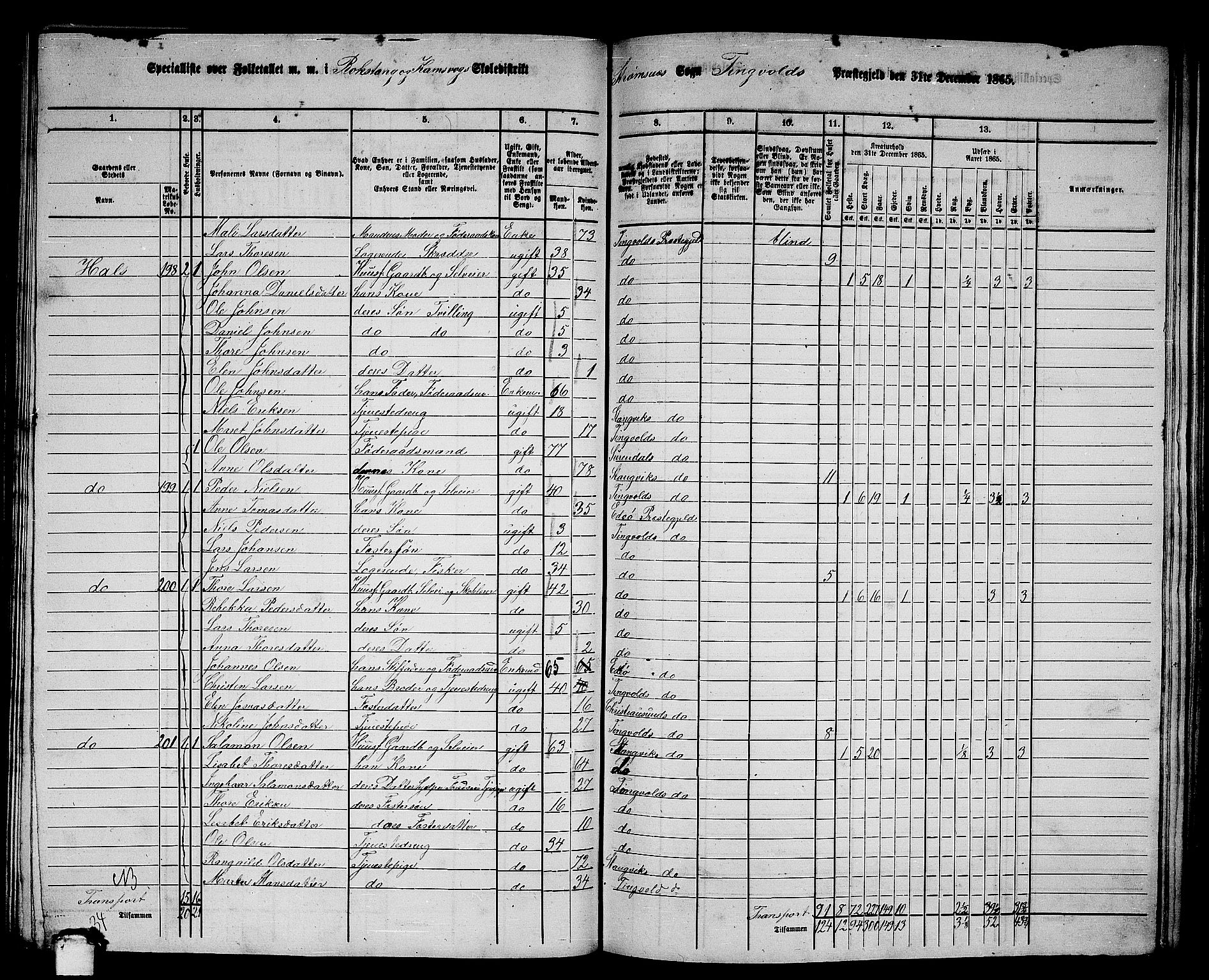 RA, 1865 census for Tingvoll, 1865, p. 150