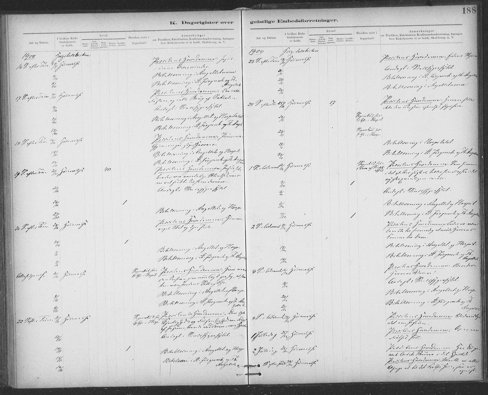 Ministerialprotokoller, klokkerbøker og fødselsregistre - Sør-Trøndelag, SAT/A-1456/623/L0470: Parish register (official) no. 623A04, 1884-1938, p. 188